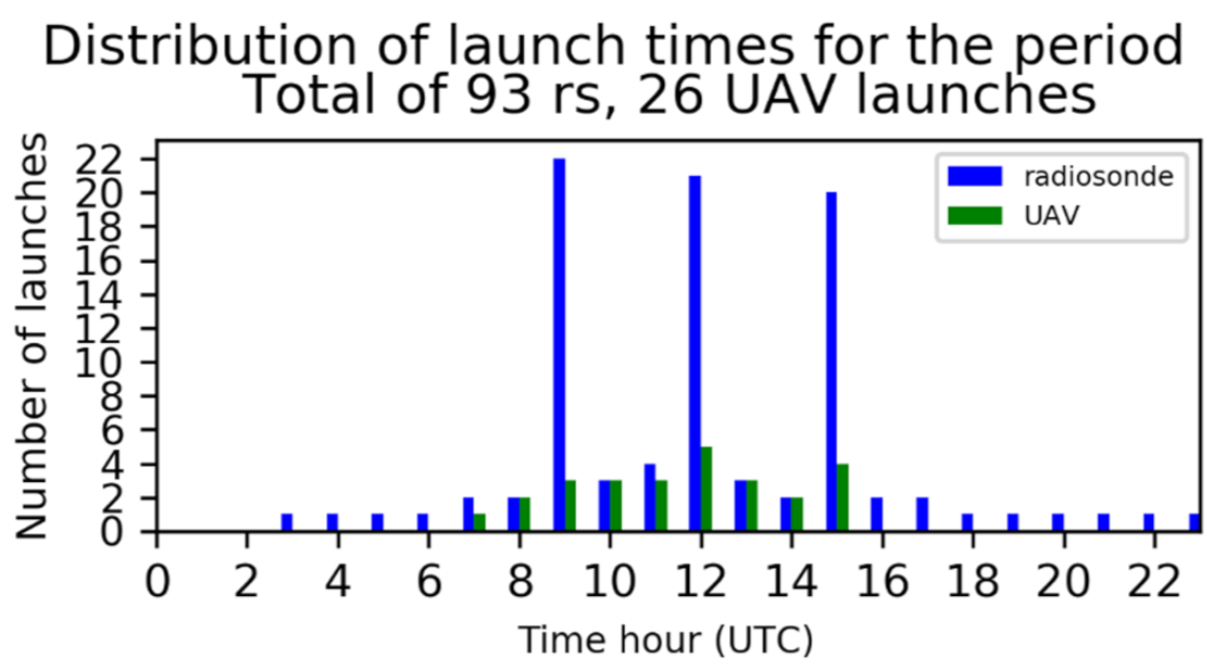 Atmosphere 12 01521 g002