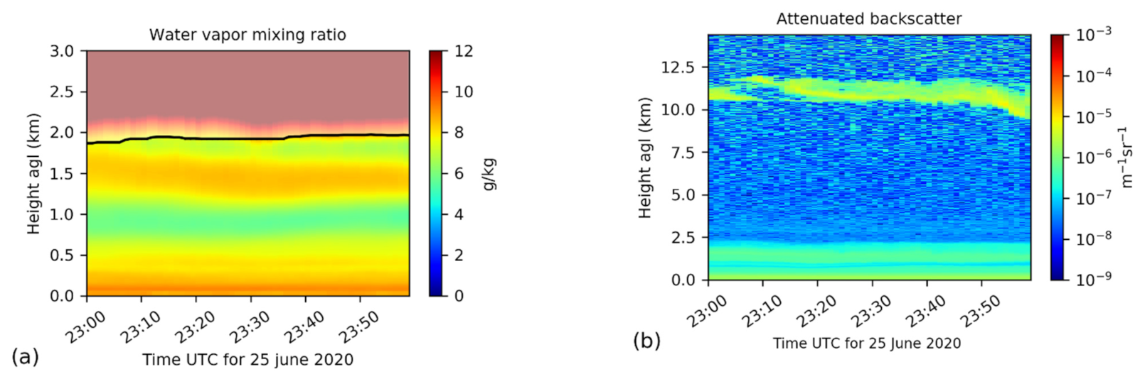 Atmosphere 12 01521 g003