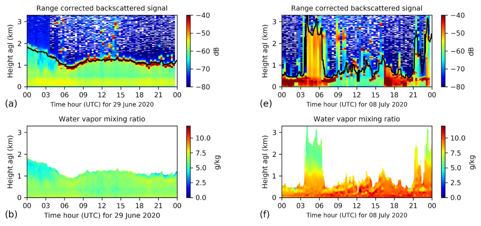 Atmosphere 12 01521 g004a