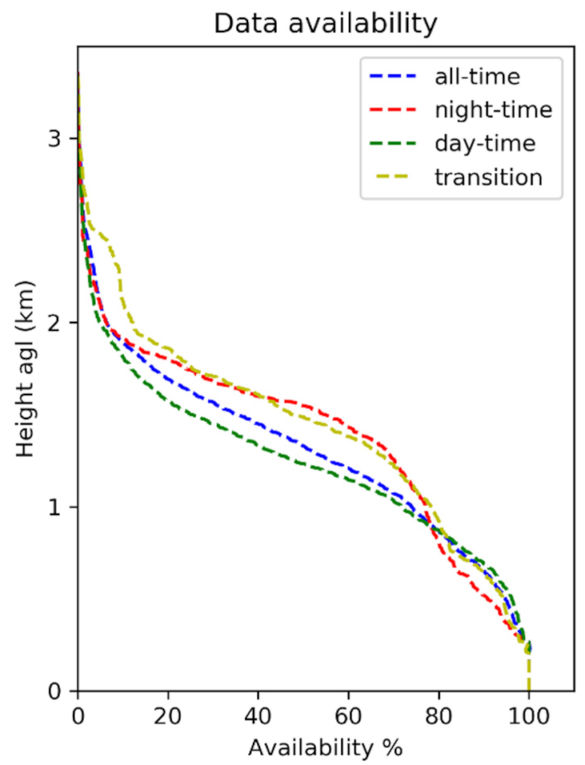 Atmosphere 12 01521 g005