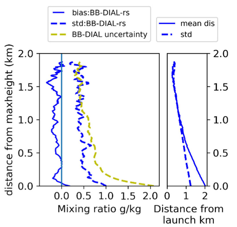 Atmosphere 12 01521 g008