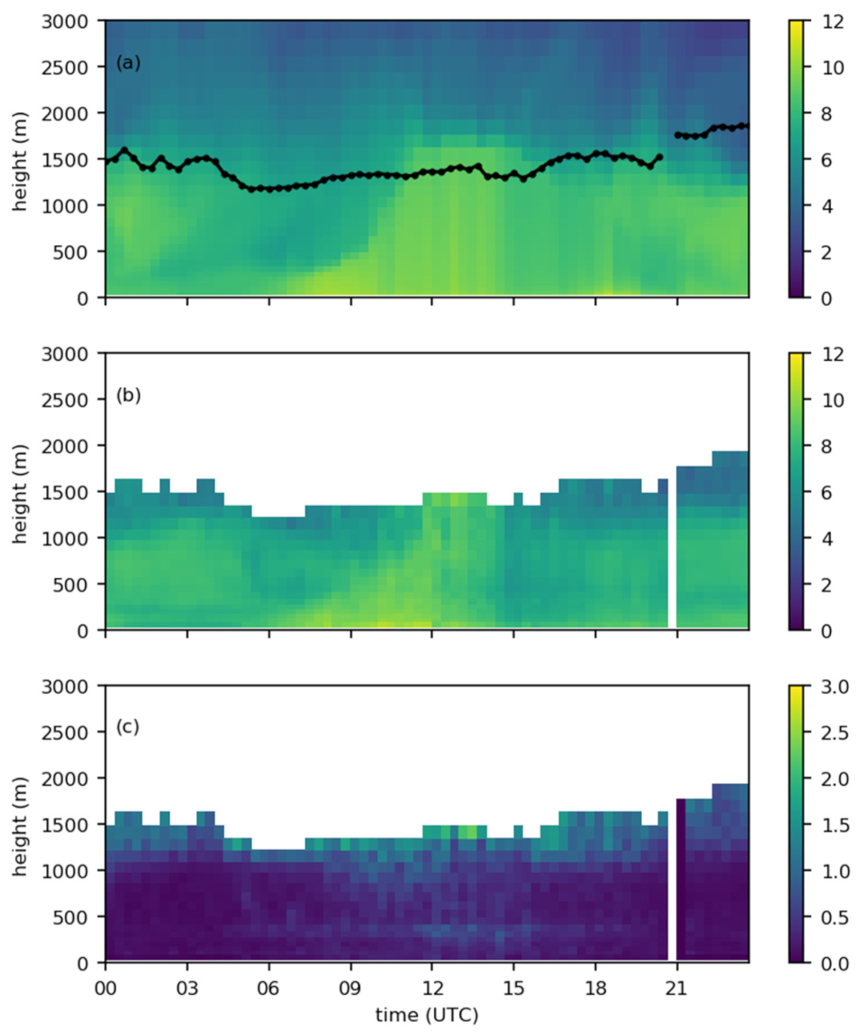 Atmosphere 12 01521 g011