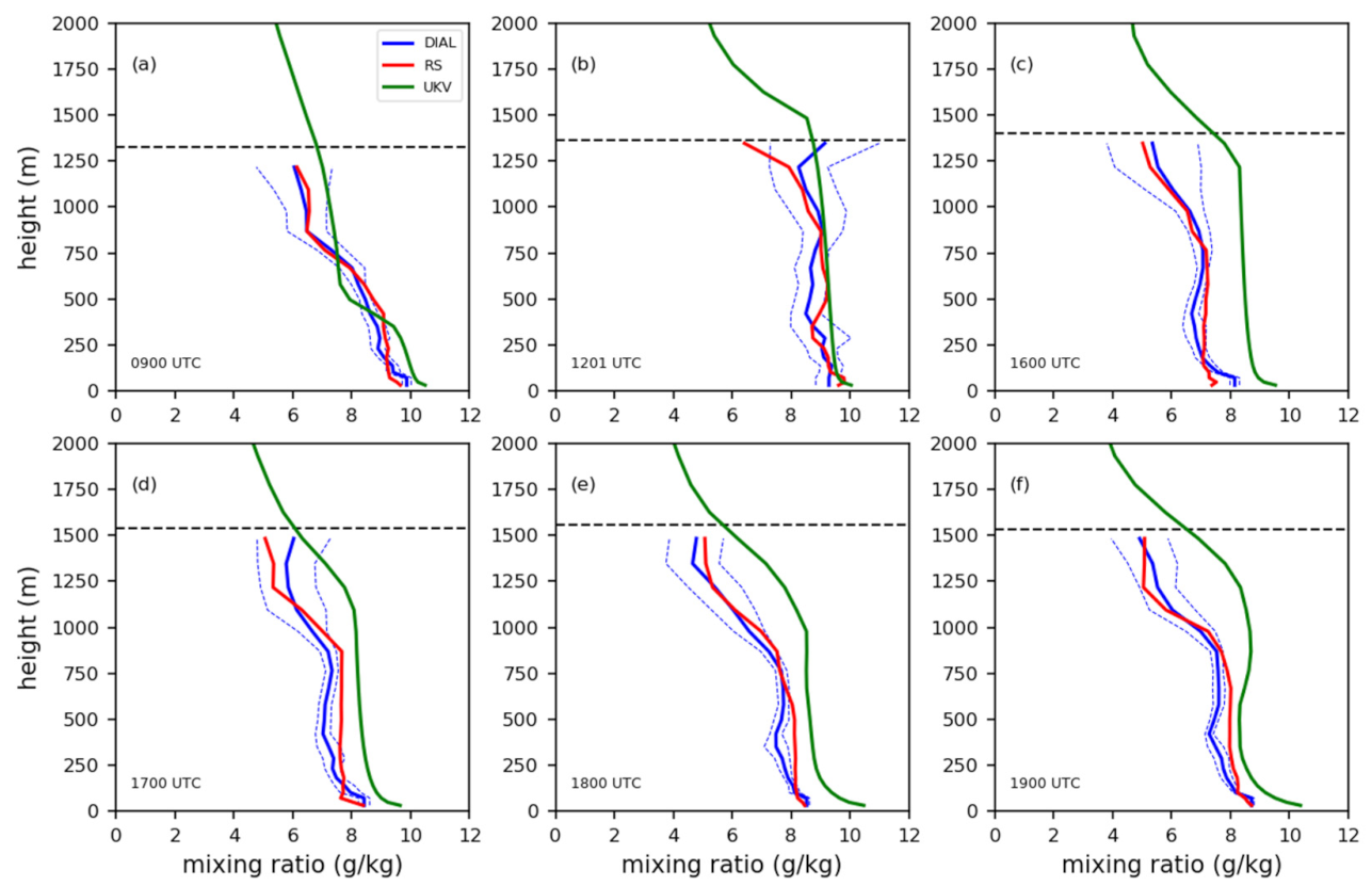 Atmosphere 12 01521 g012