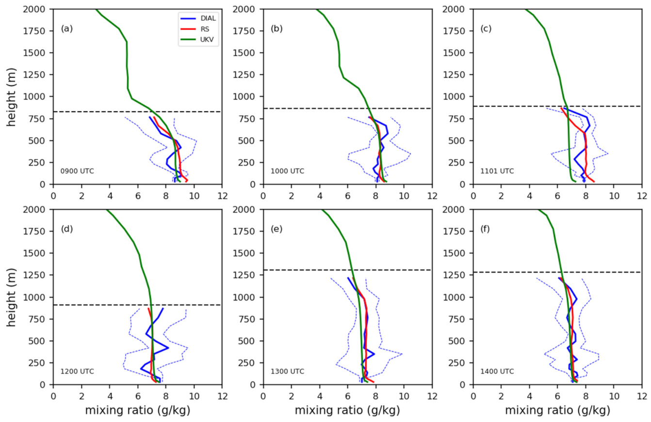 Atmosphere 12 01521 g014