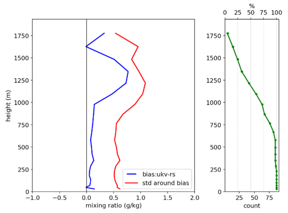 Atmosphere 12 01521 g016