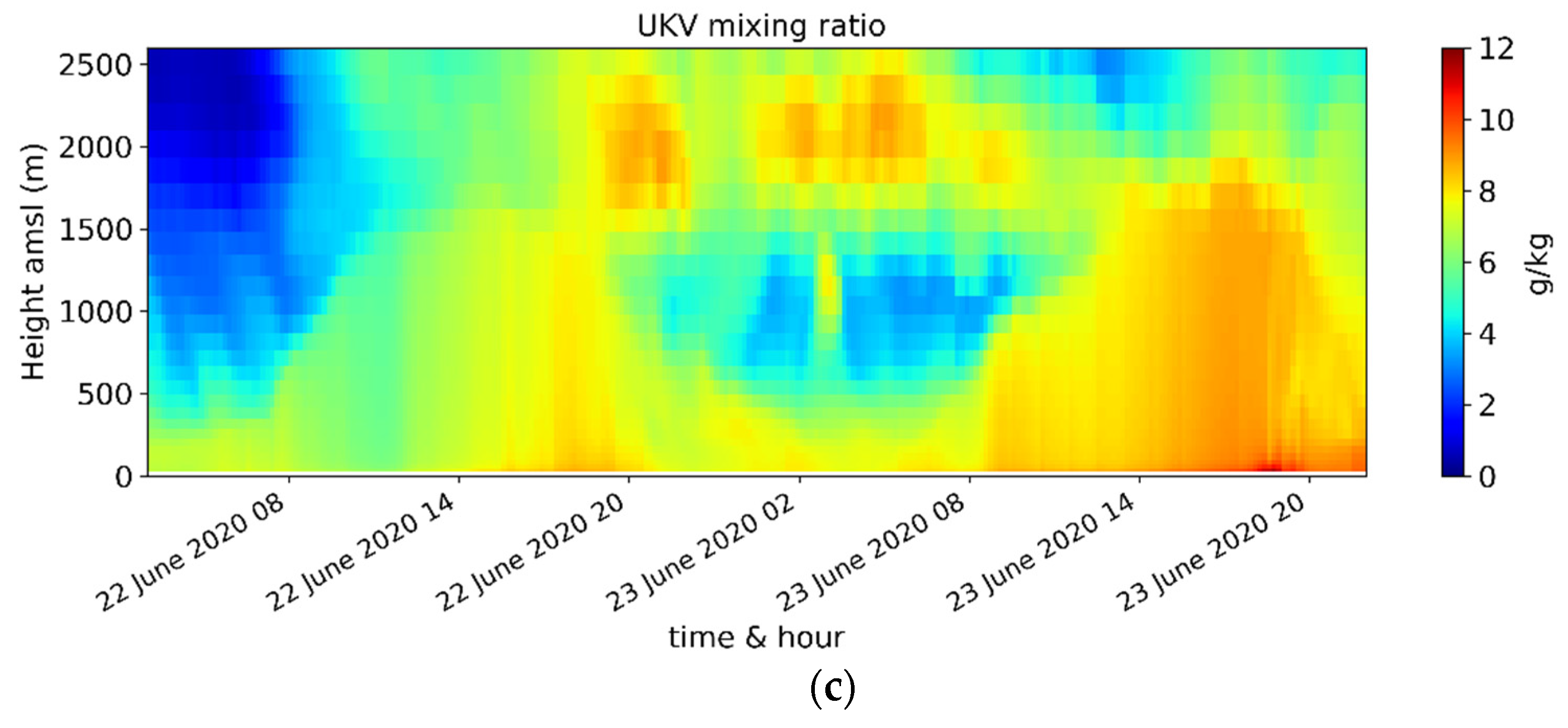 Atmosphere 12 01521 g018b
