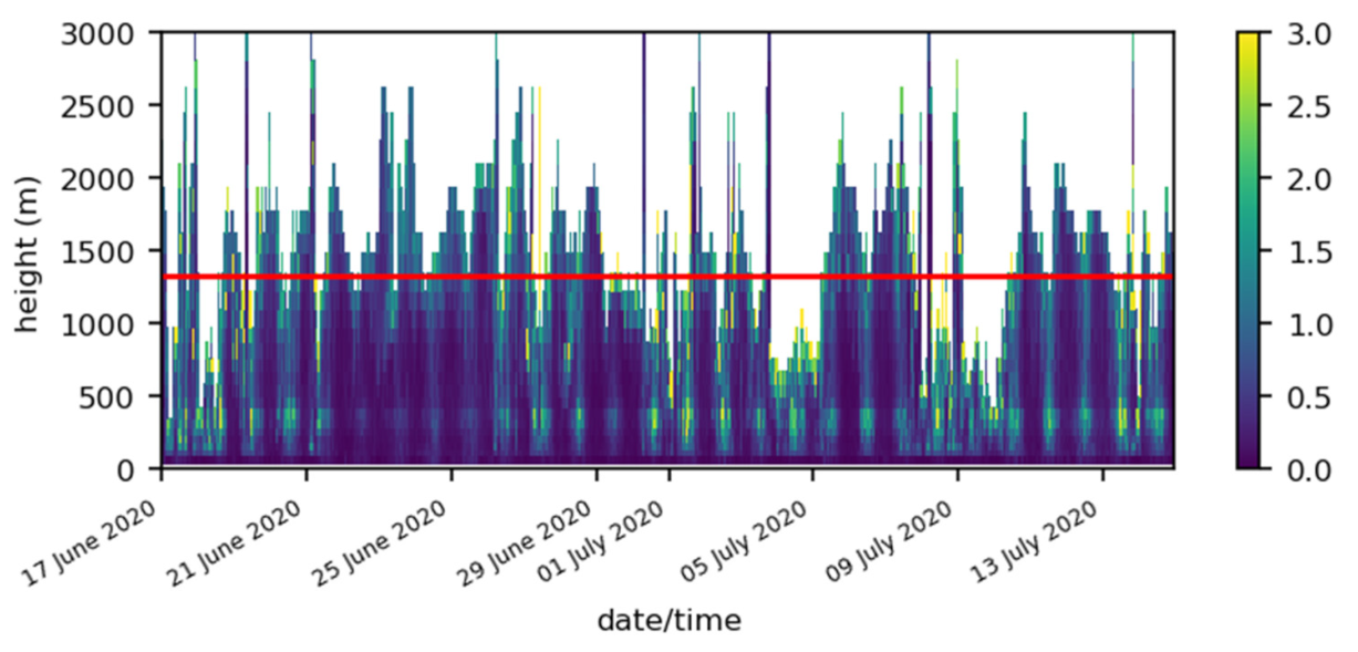 Atmosphere 12 01521 g019