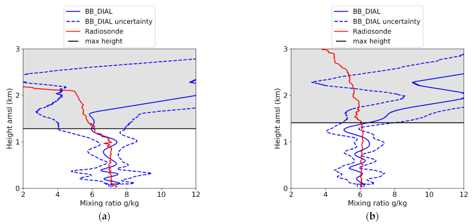 Atmosphere 12 01521 g020