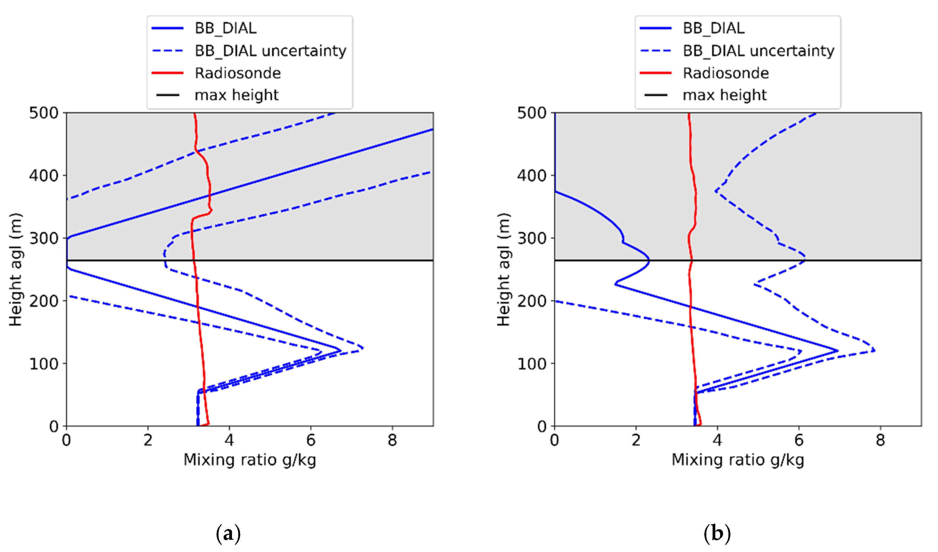Atmosphere 12 01521 g022