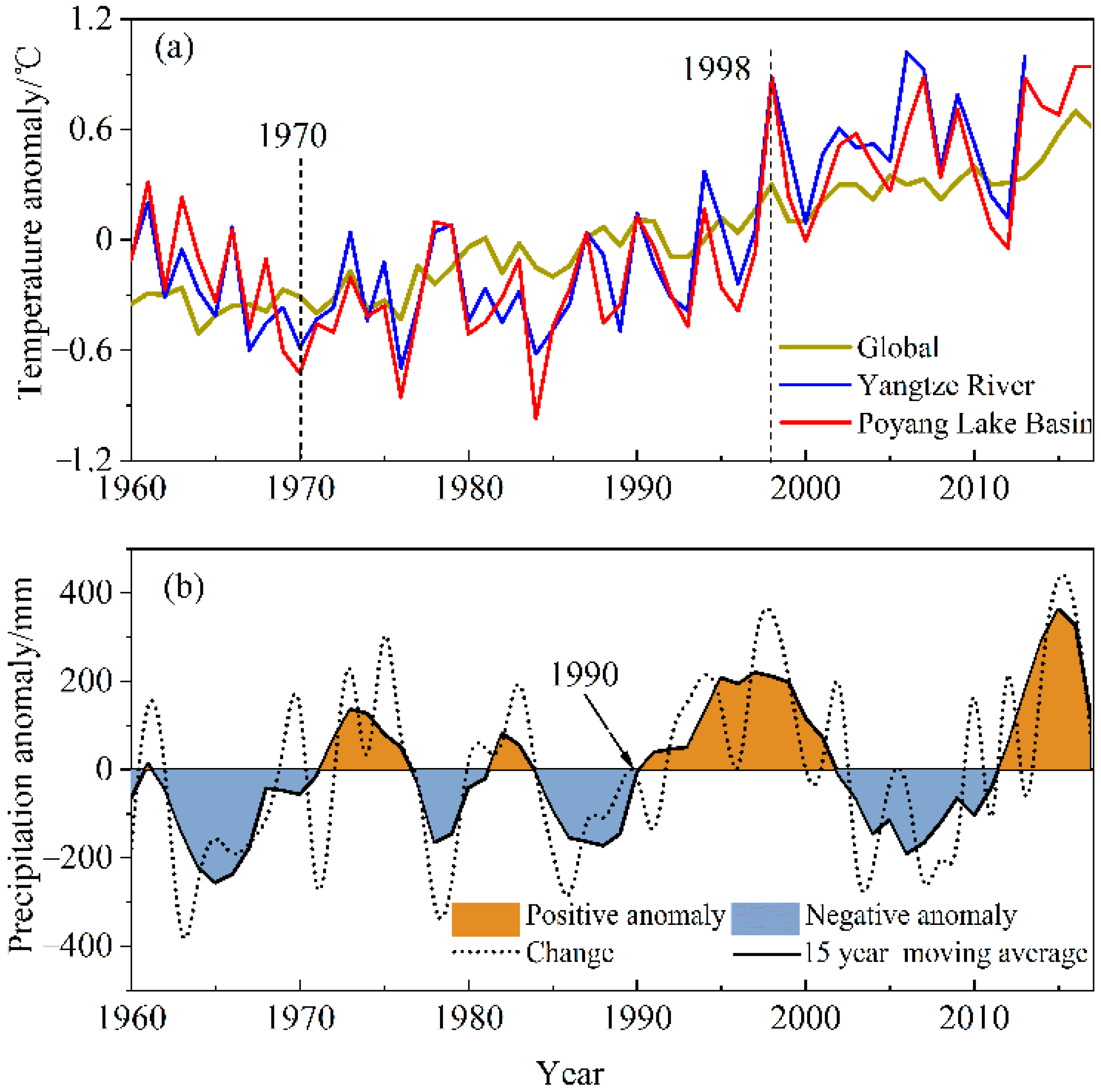 Atmosphere 12 01522 g002 550
