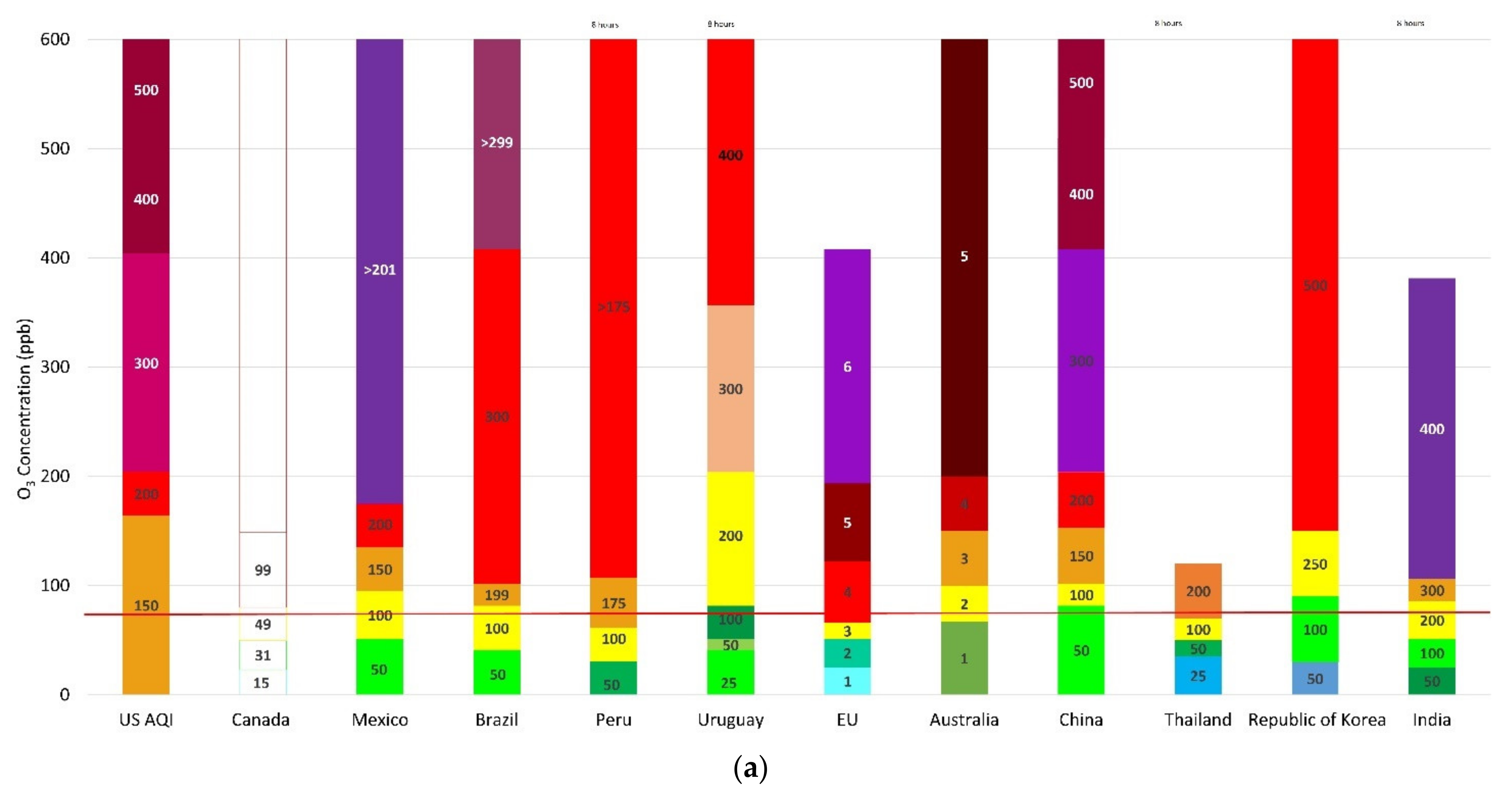 Atmosphere 12 01524 g005a 550
