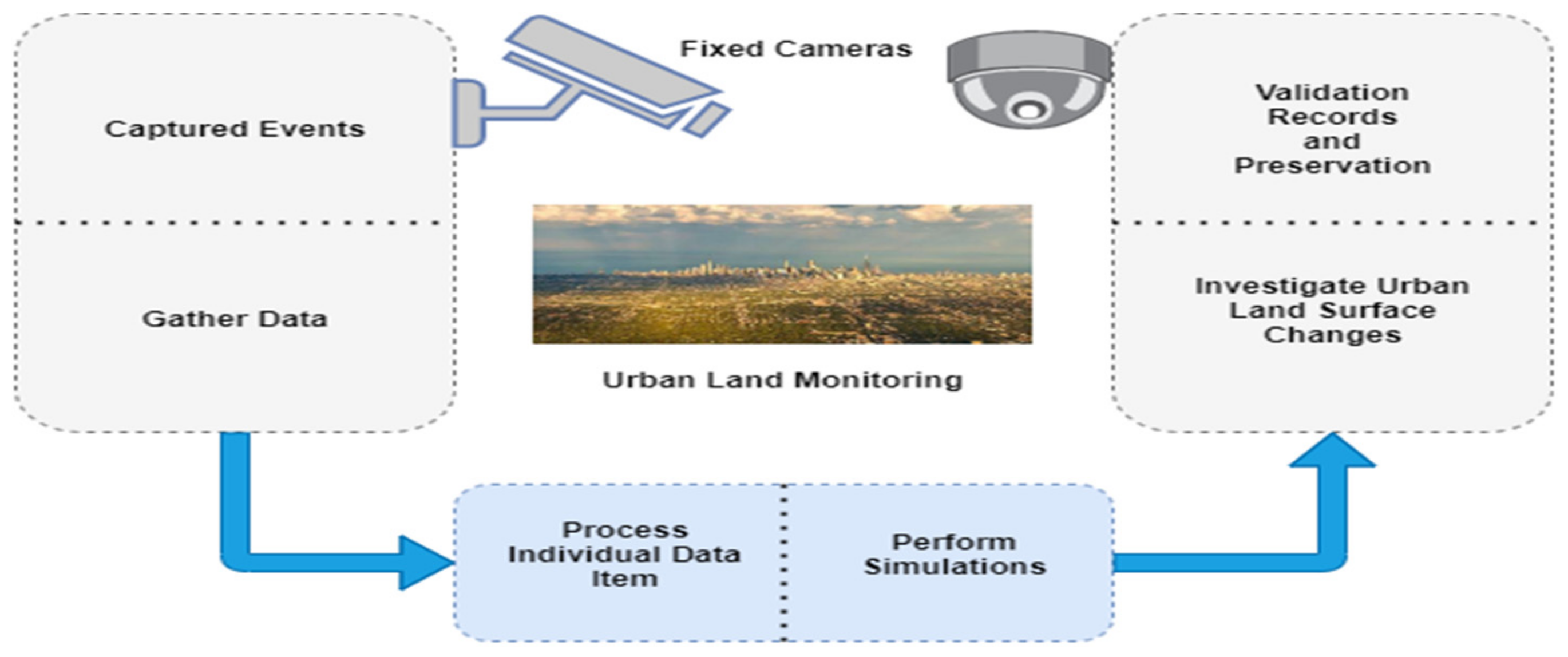 Atmosphere 12 01525 g001 550