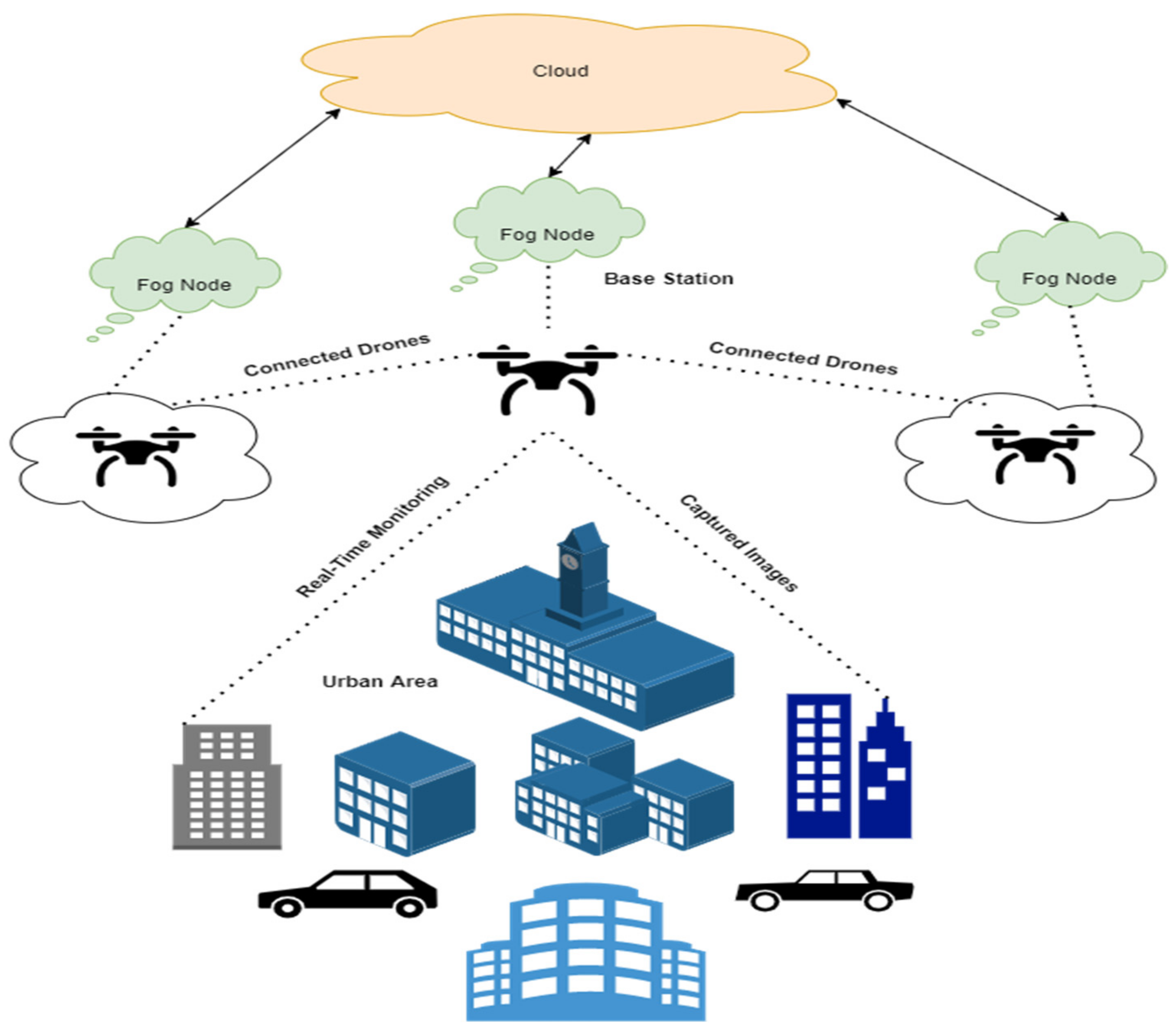 Atmosphere 12 01525 g002 550