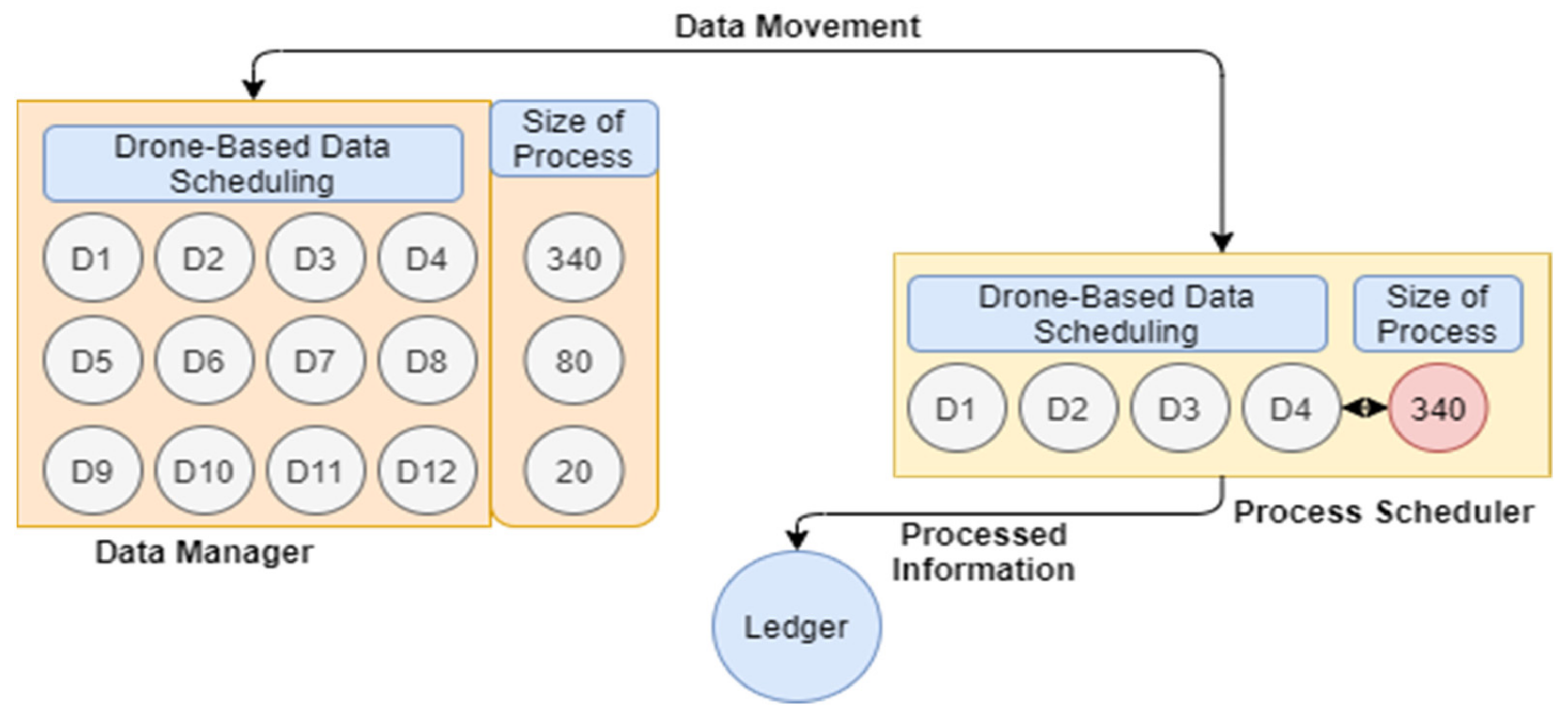 Atmosphere 12 01525 g003 550