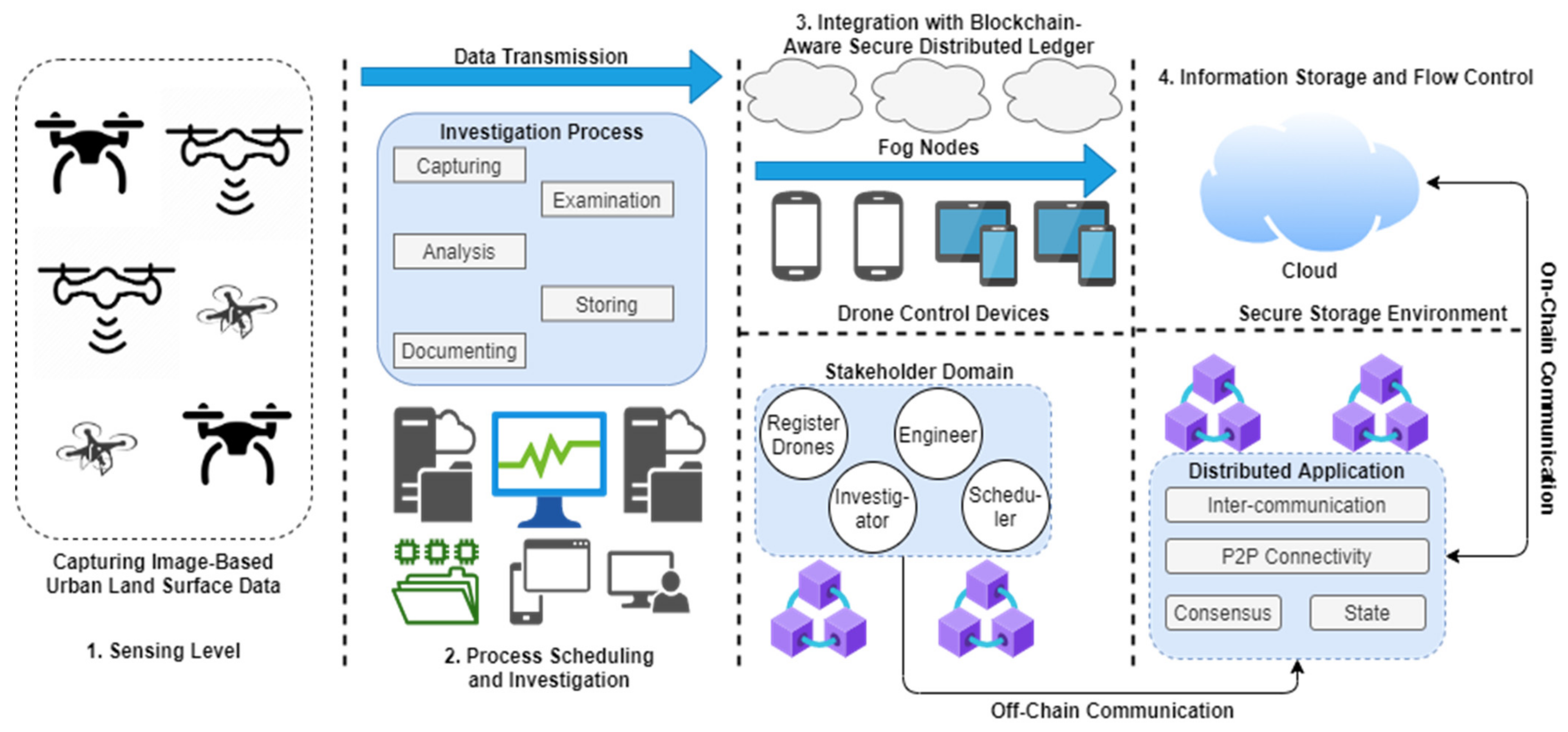 Atmosphere 12 01525 g004 550