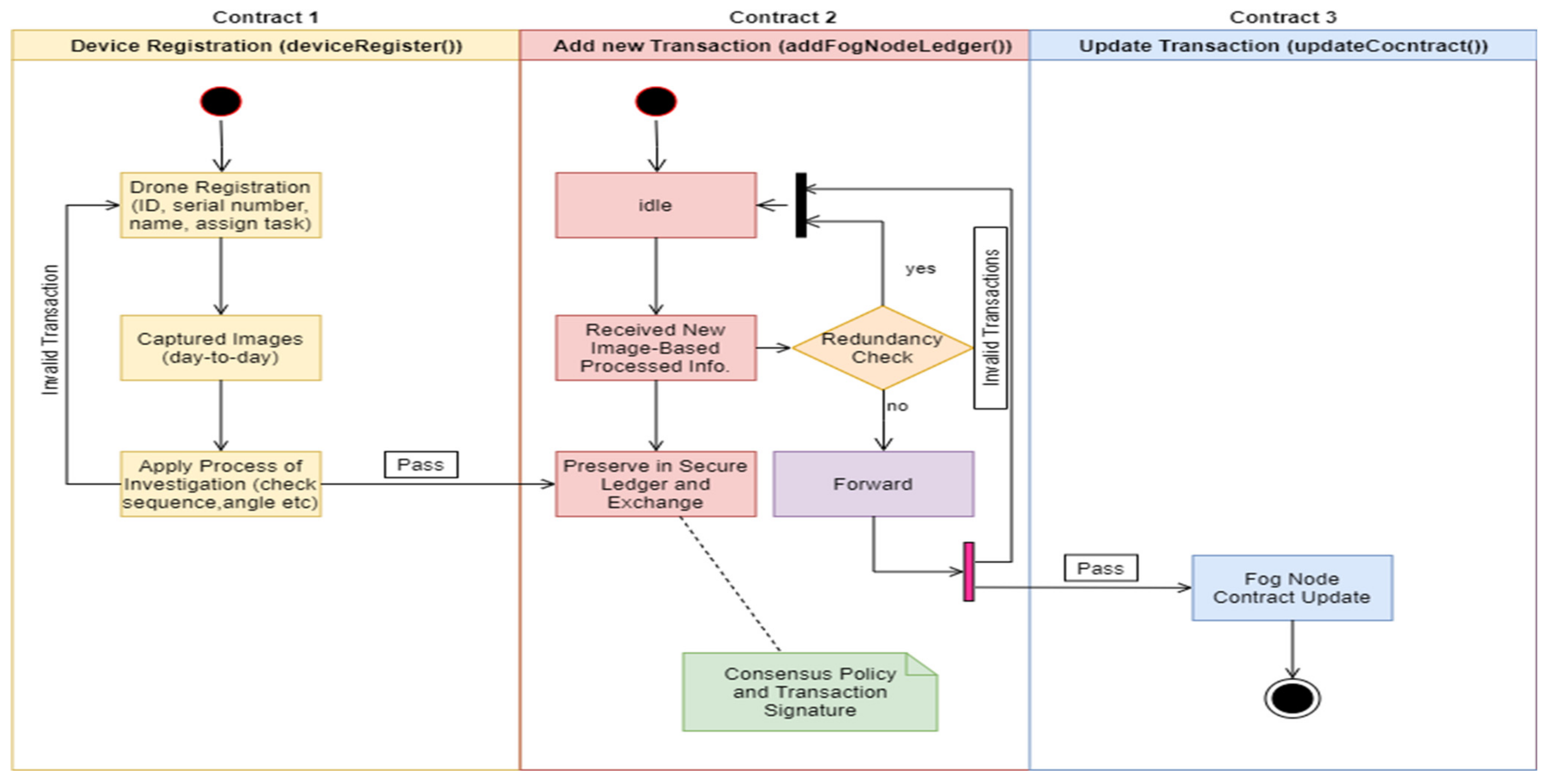 Atmosphere 12 01525 g005 550