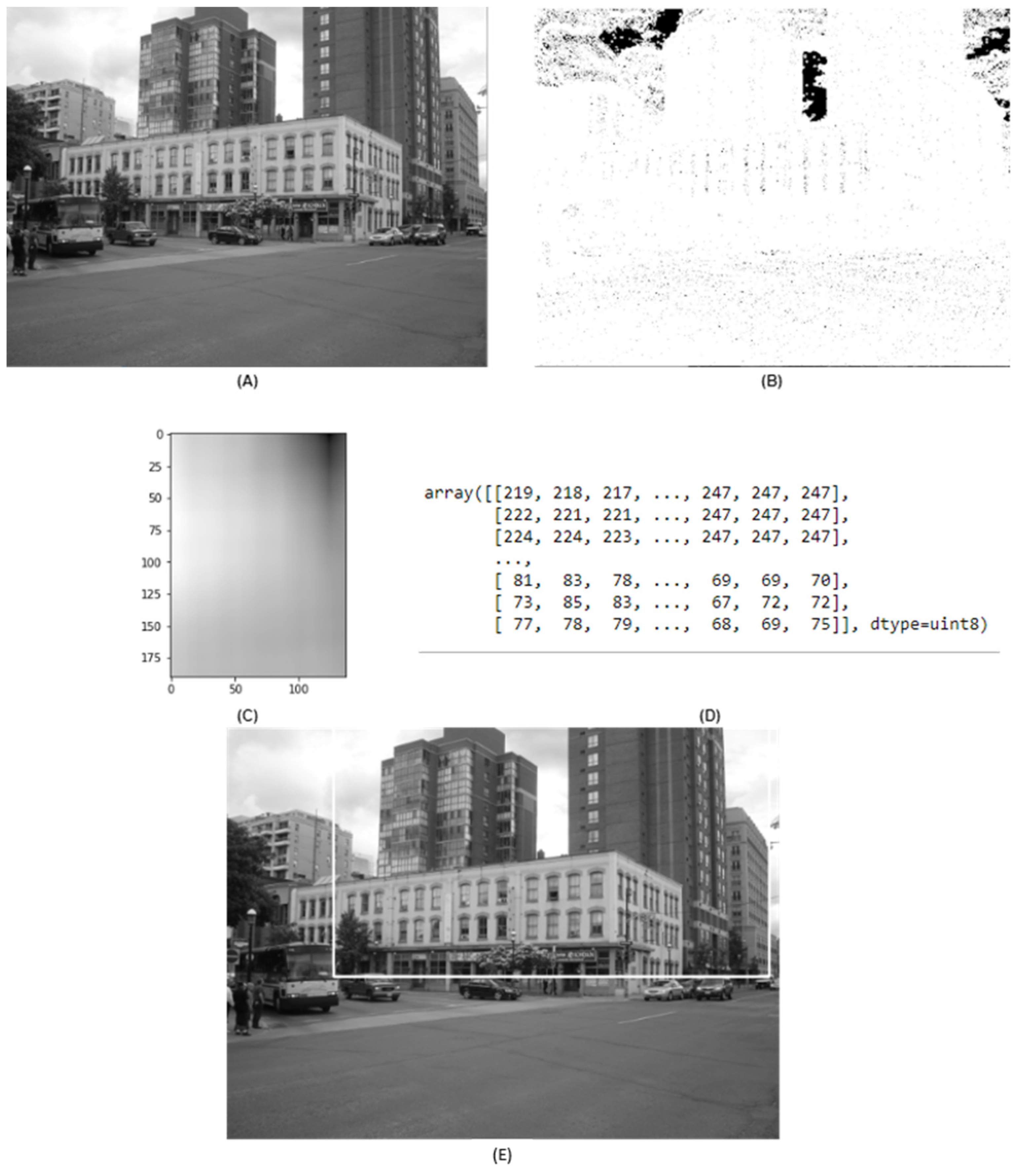 Atmosphere 12 01525 g006 550