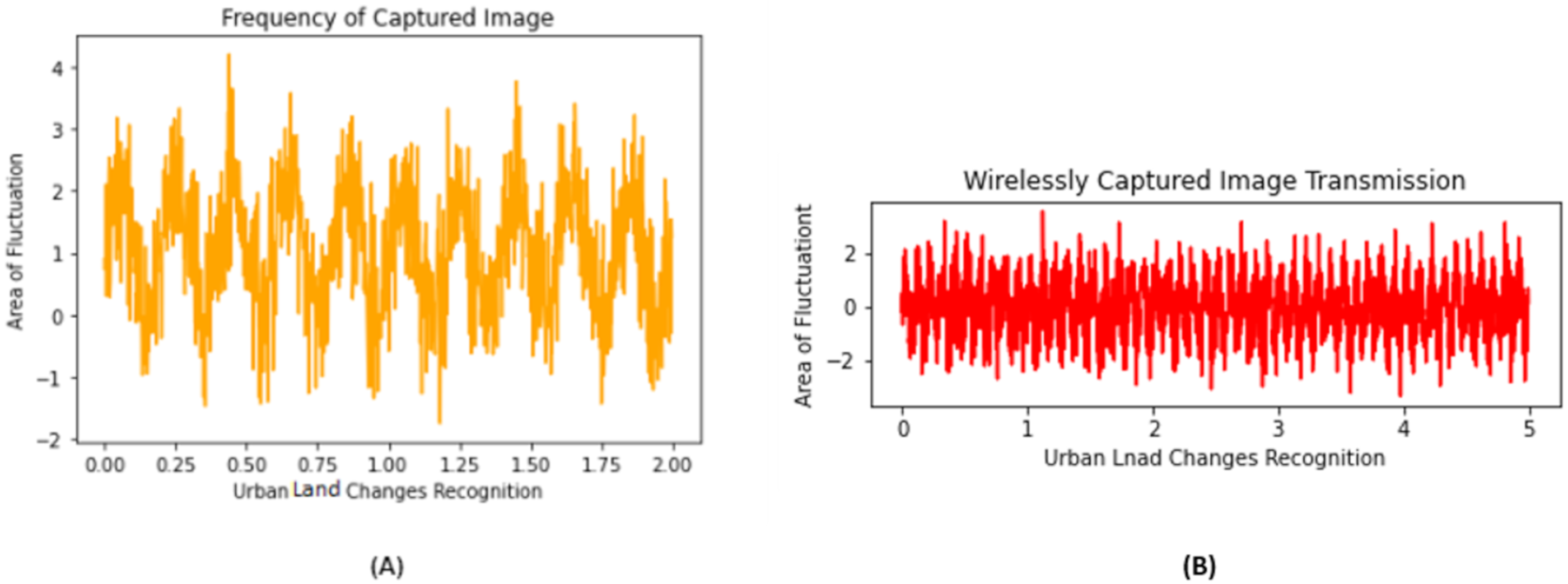 Atmosphere 12 01525 g007 550