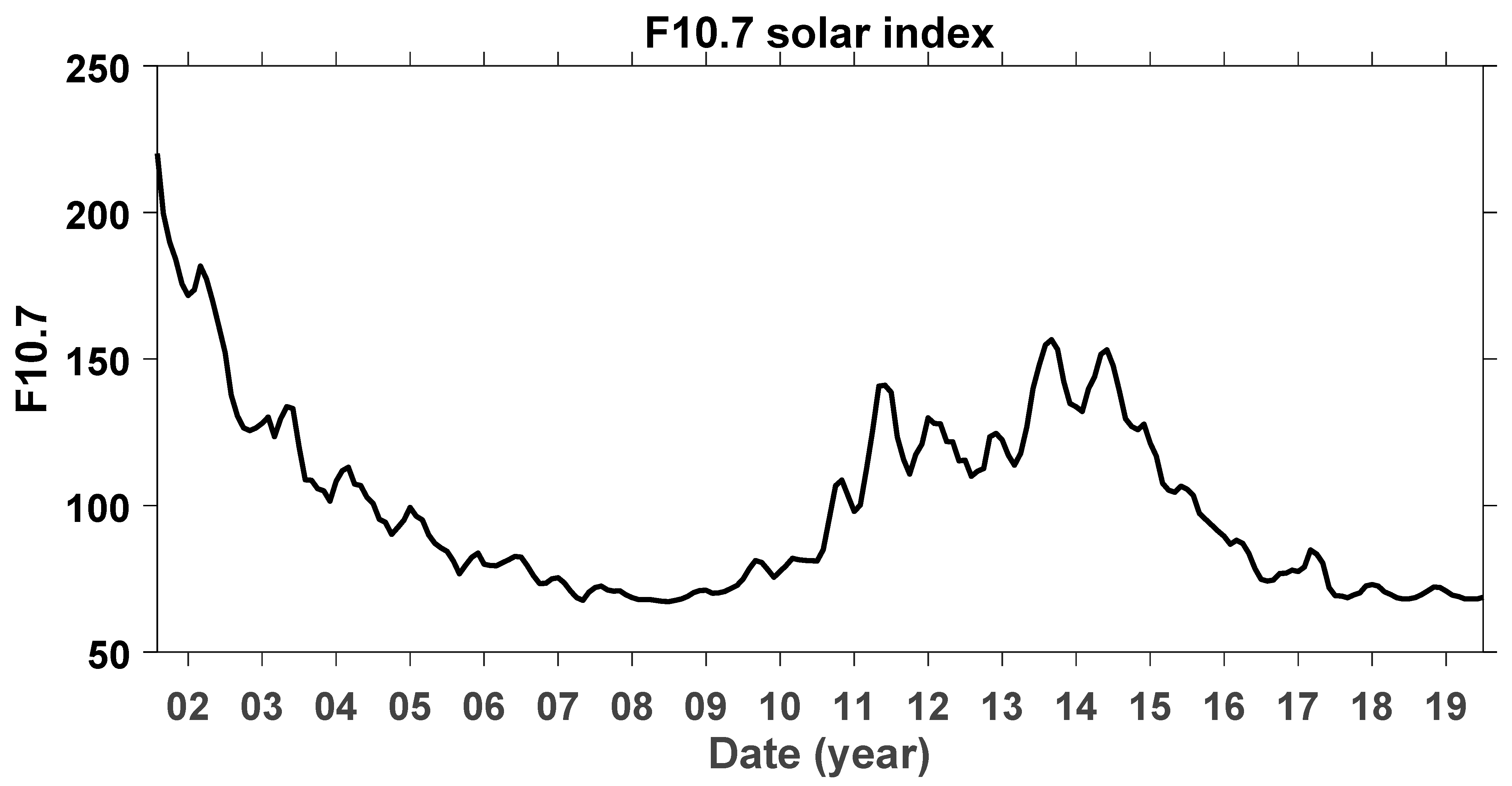 Atmosphere 12 01526 g001
