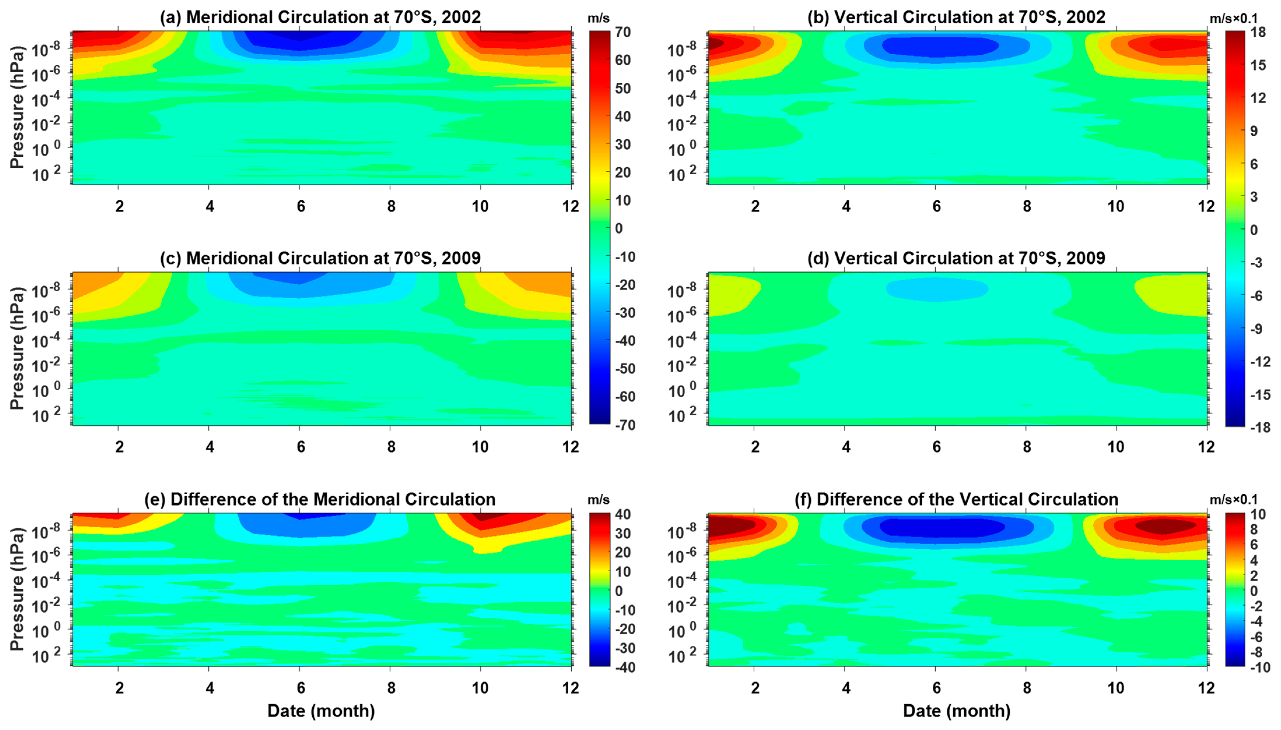 Atmosphere 12 01526 g005