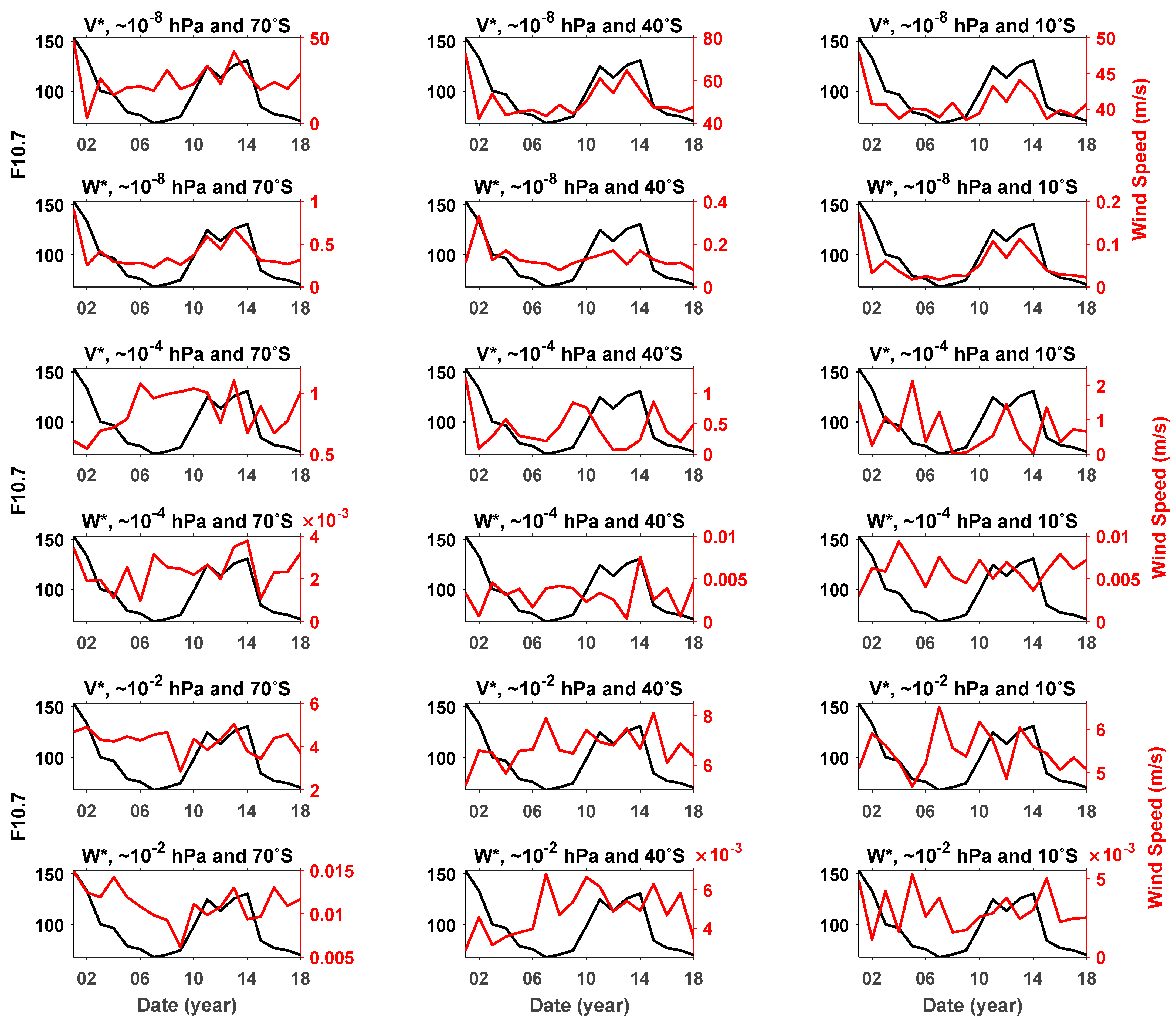 Atmosphere 12 01526 g009