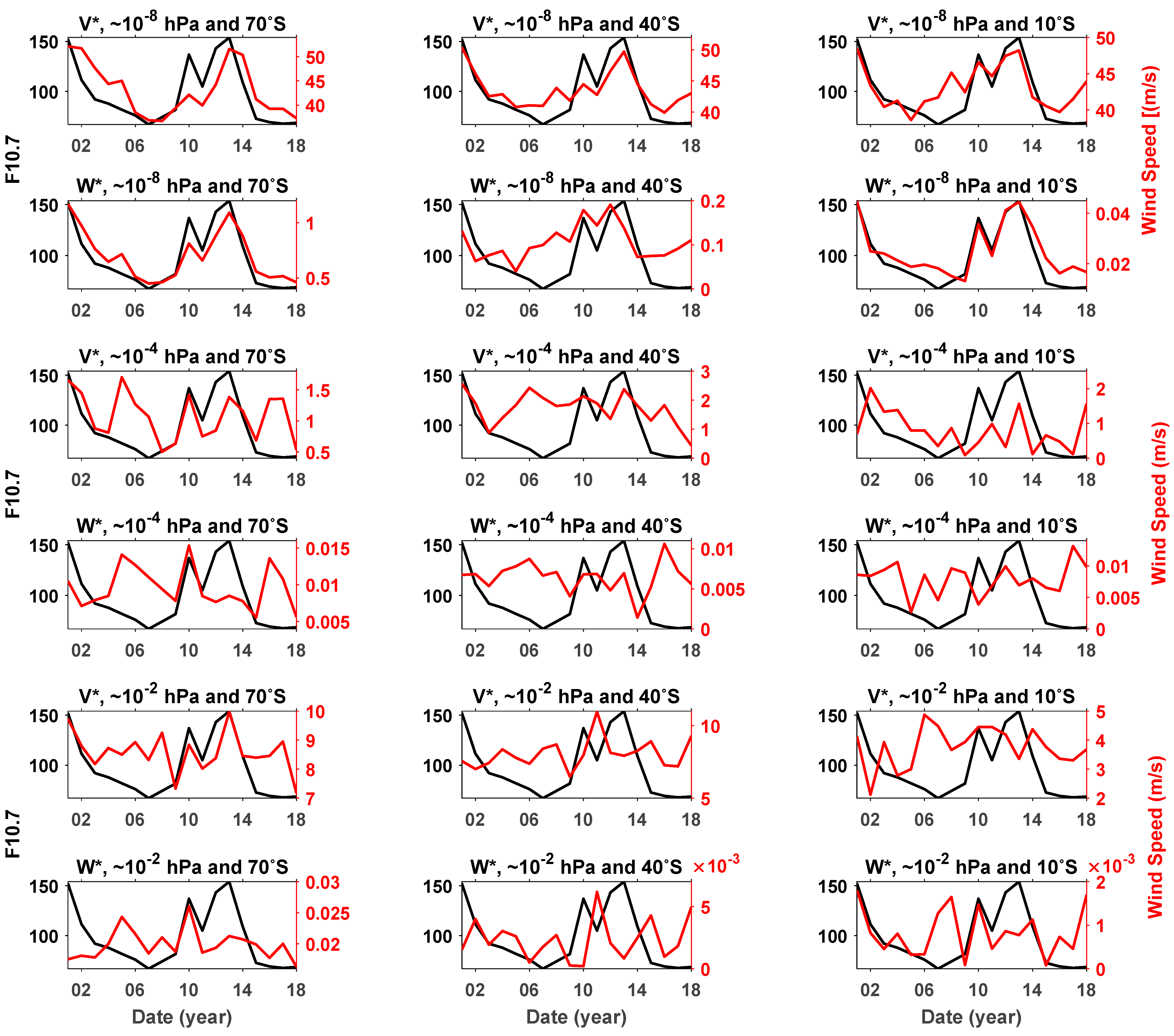 Atmosphere 12 01526 g010
