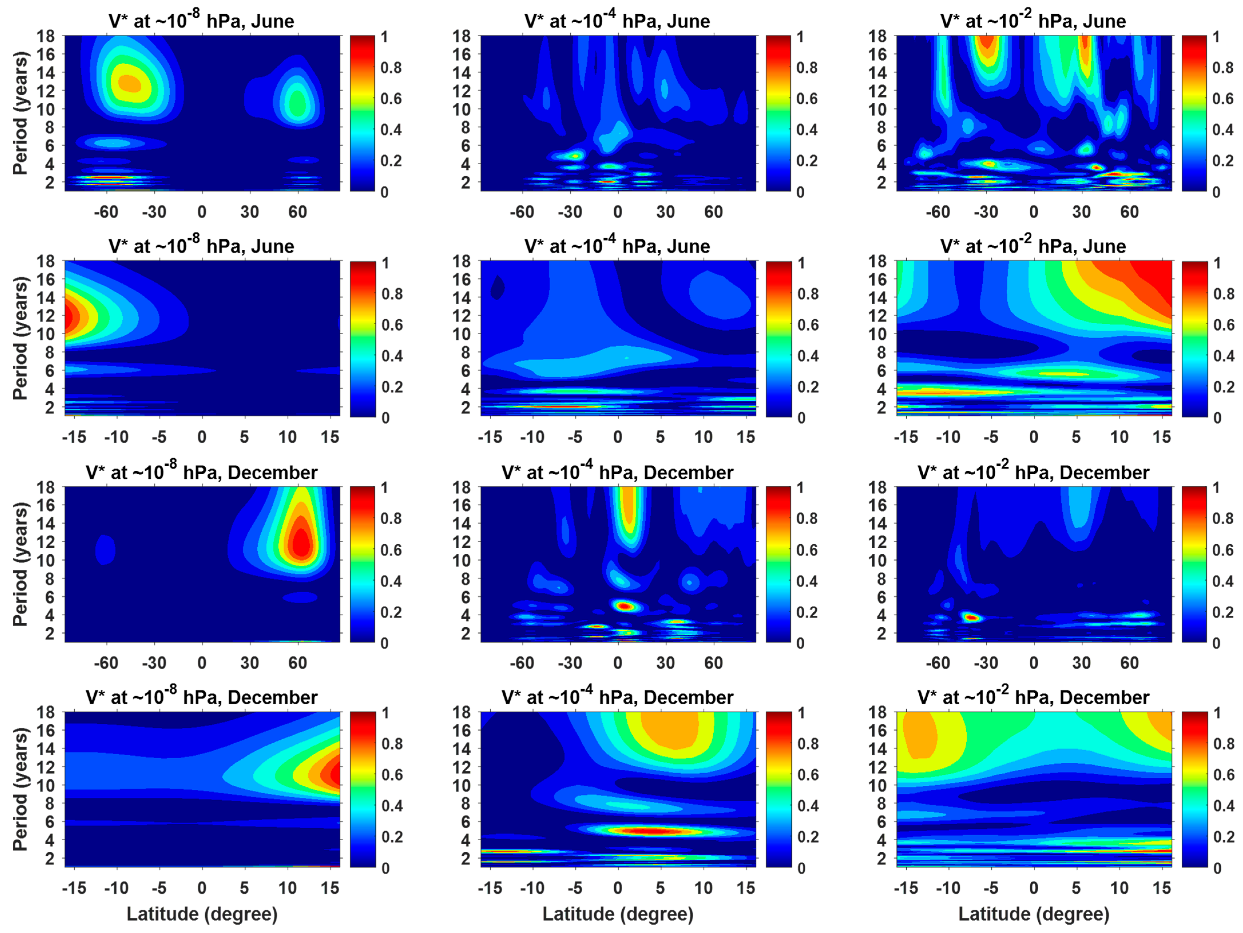 Atmosphere 12 01526 g011