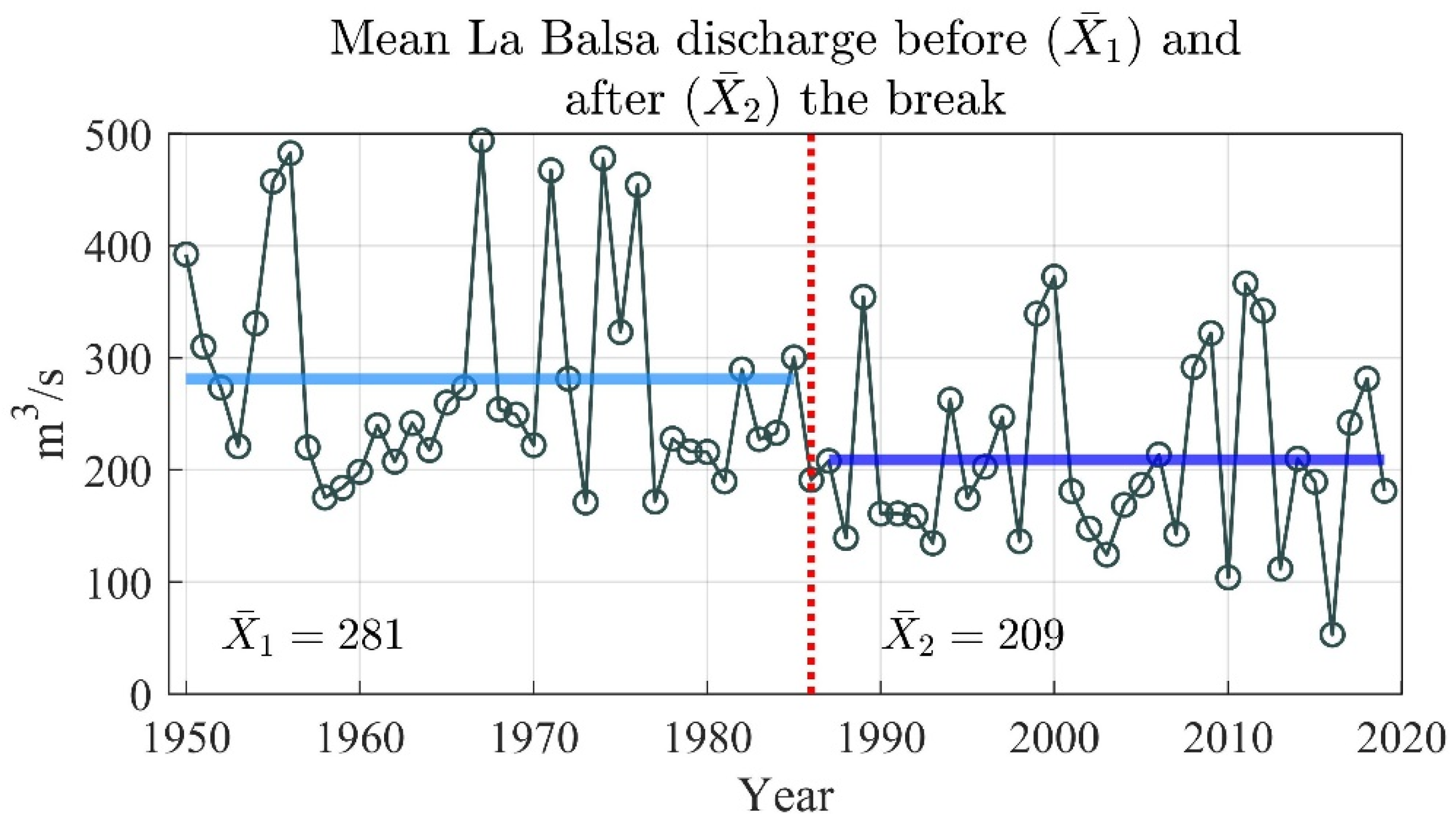 Atmosphere 12 01527 g002