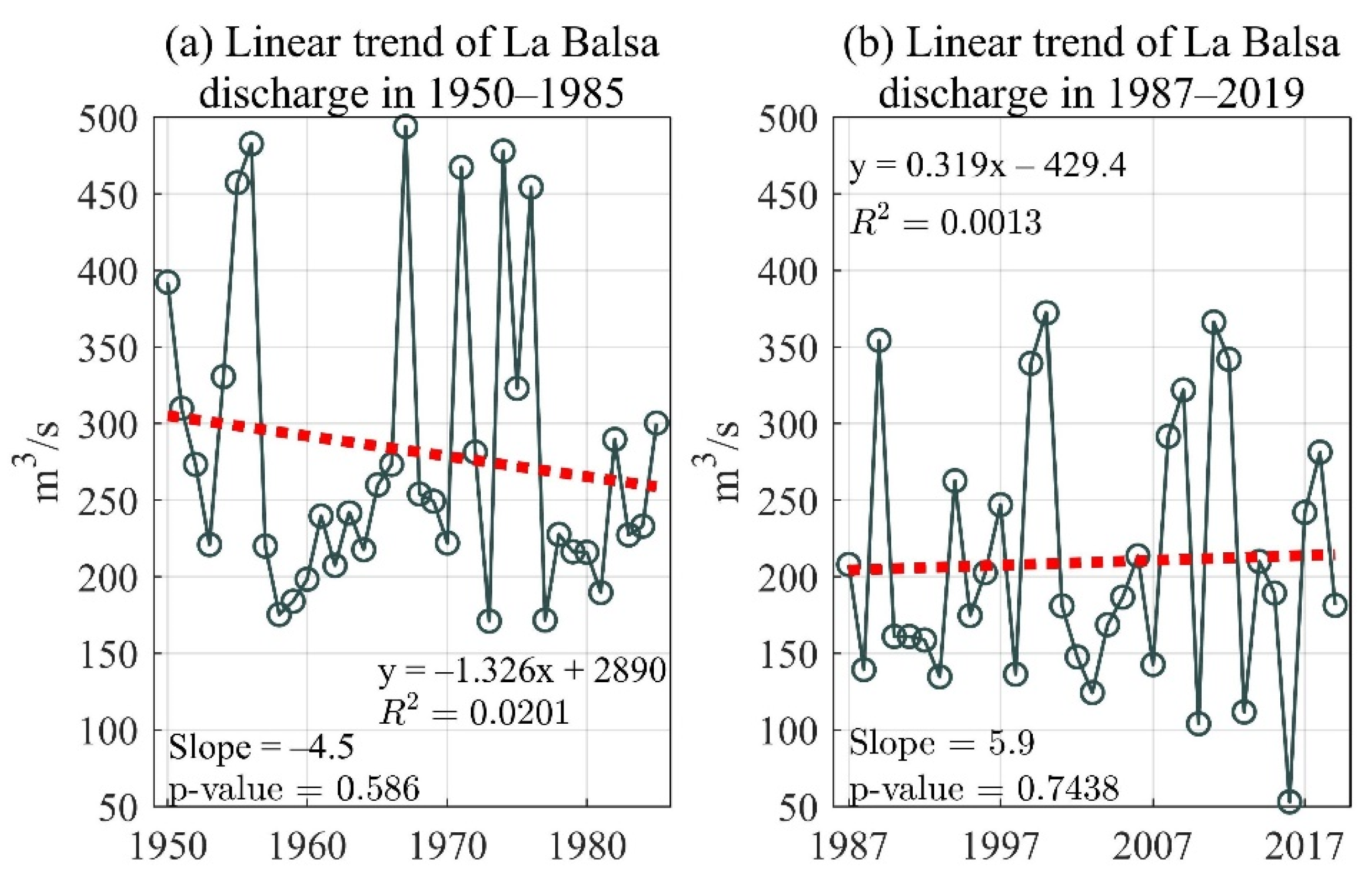Atmosphere 12 01527 g003