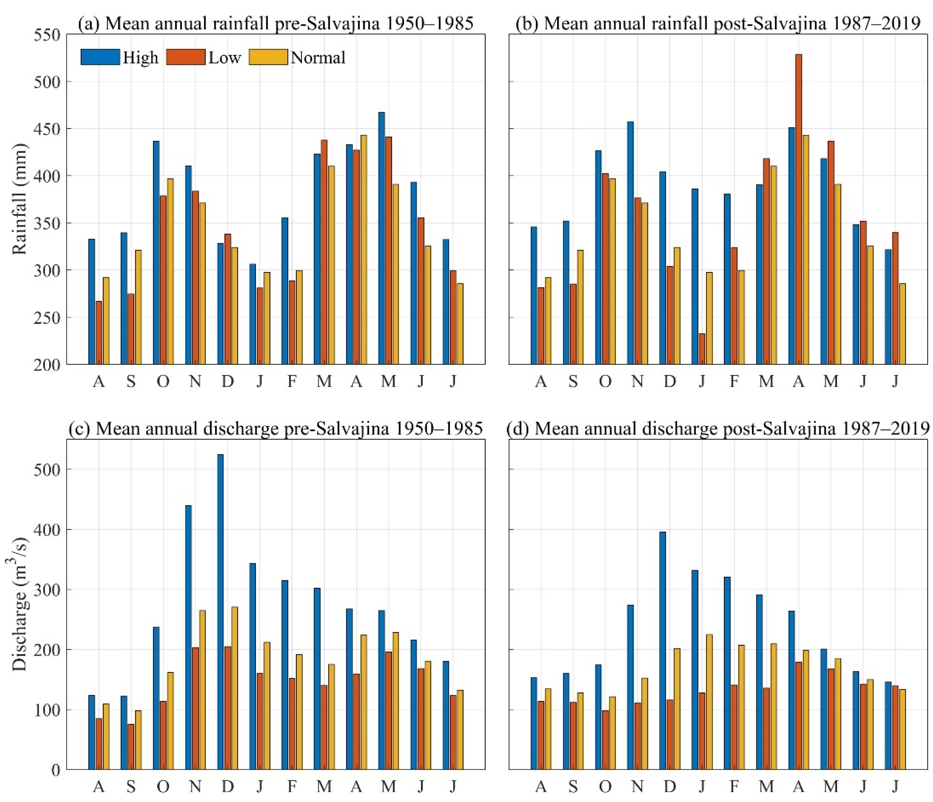Atmosphere 12 01527 g004