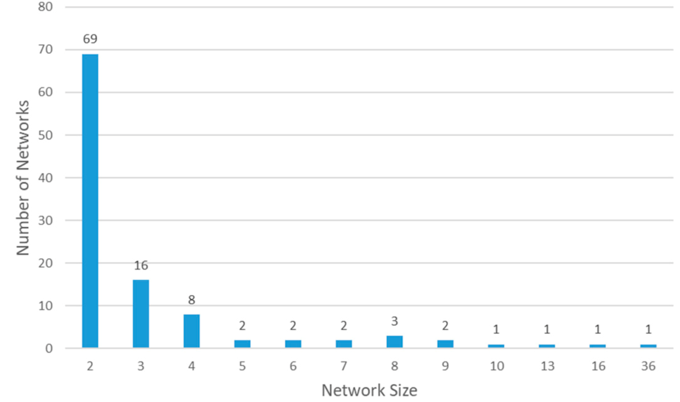 Atmosphere 12 01528 g003