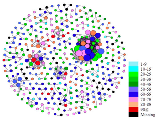 Analysis of Symptomology, Infectiveness, and Reinfections between