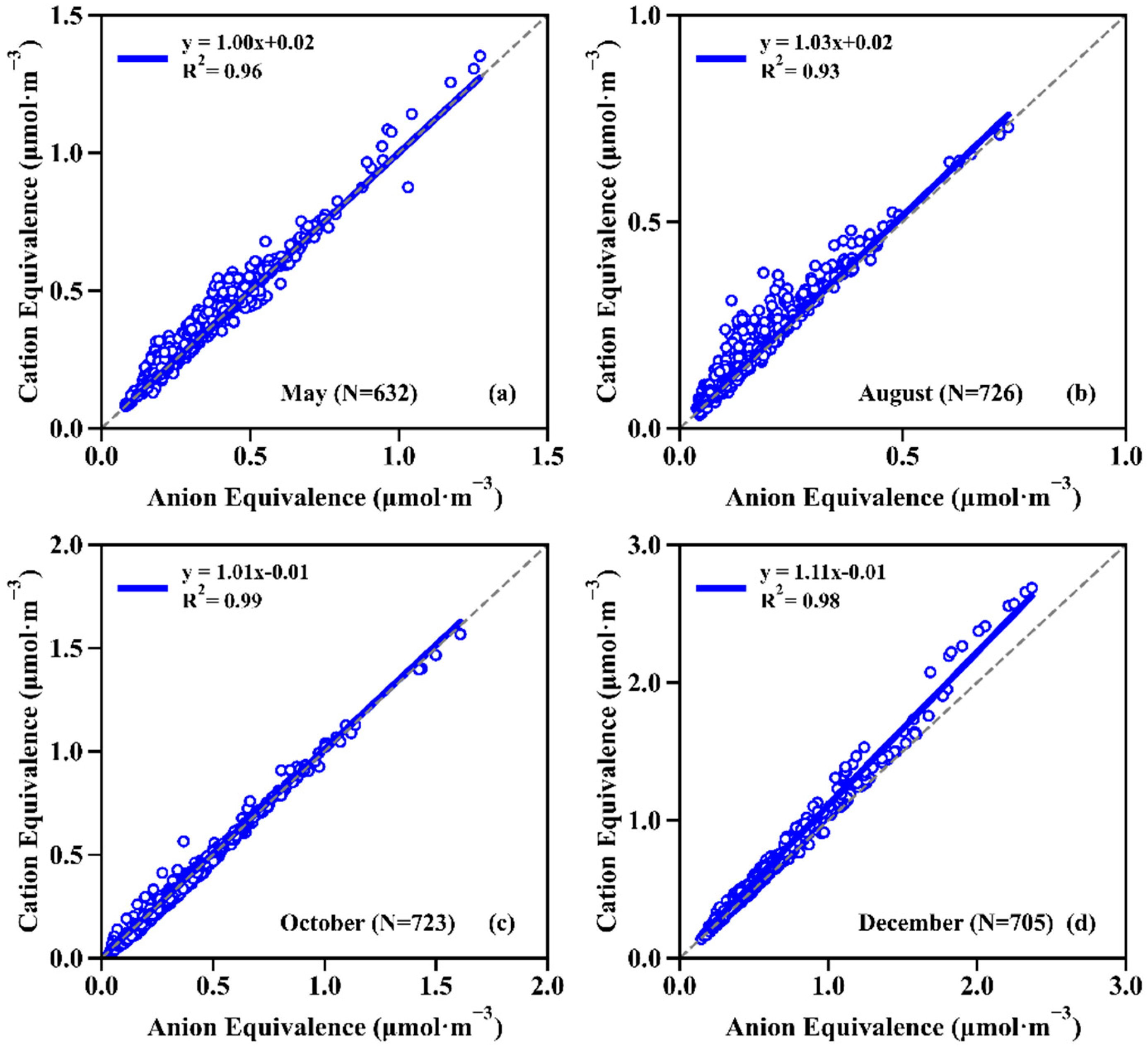 Atmosphere 12 01529 g002 550