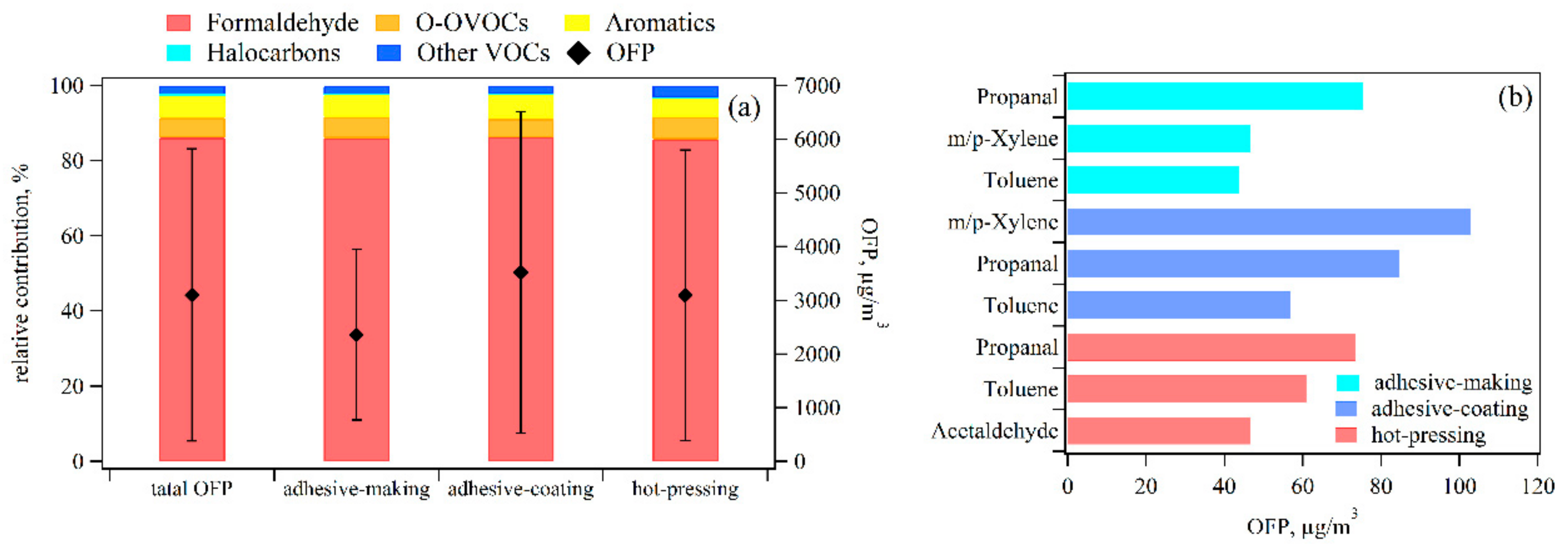 Atmosphere 12 01530 g004