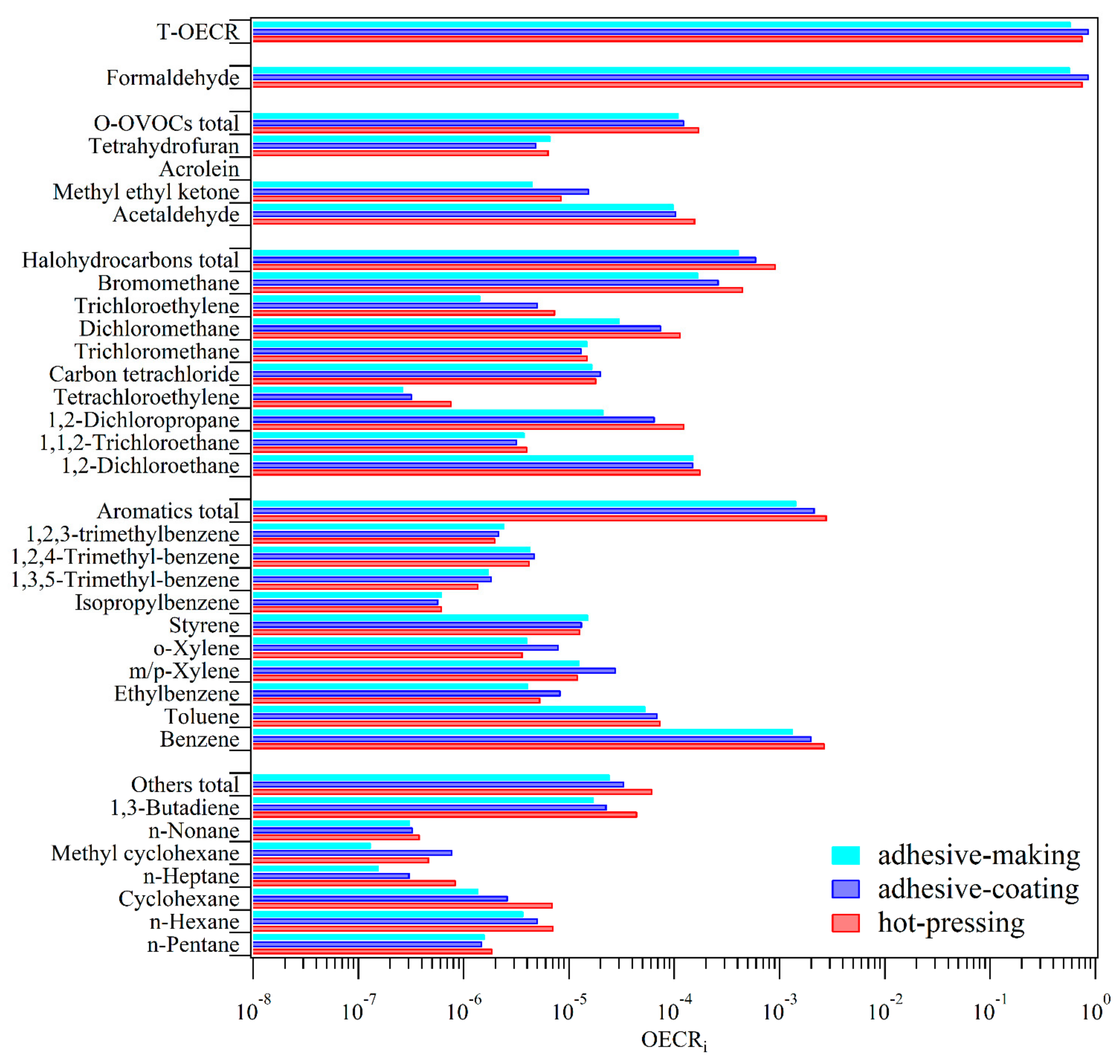 Atmosphere 12 01530 g007