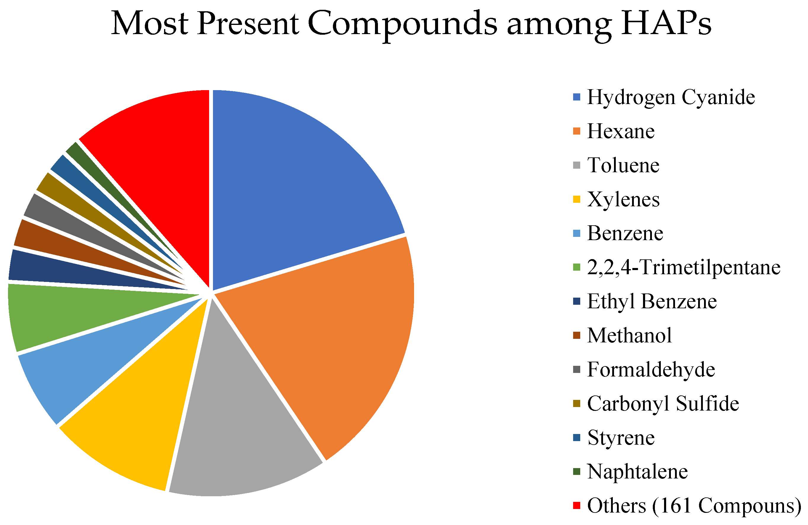 Atmosphere 12 01531 g001 550