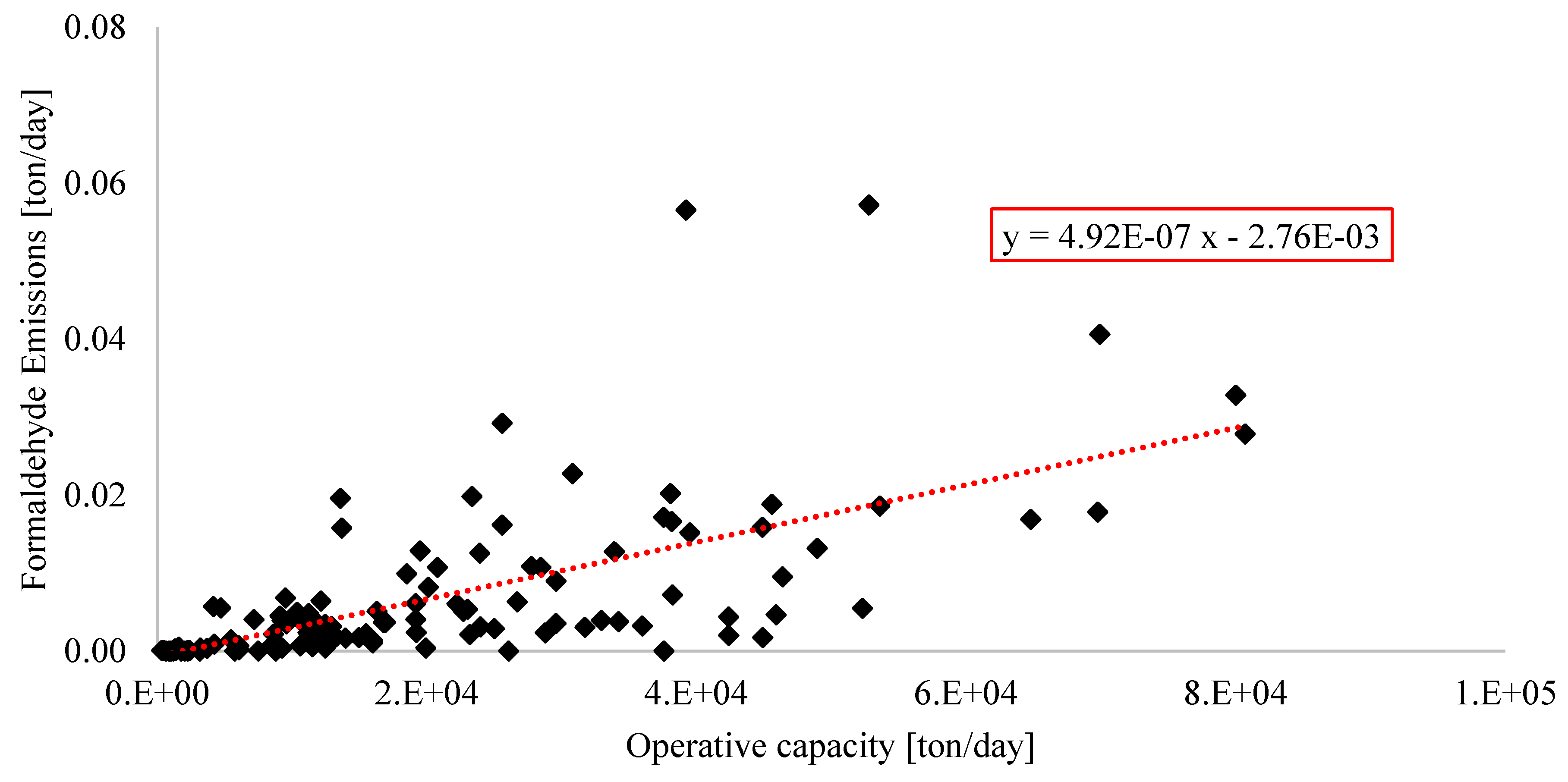 Atmosphere 12 01531 g004 550