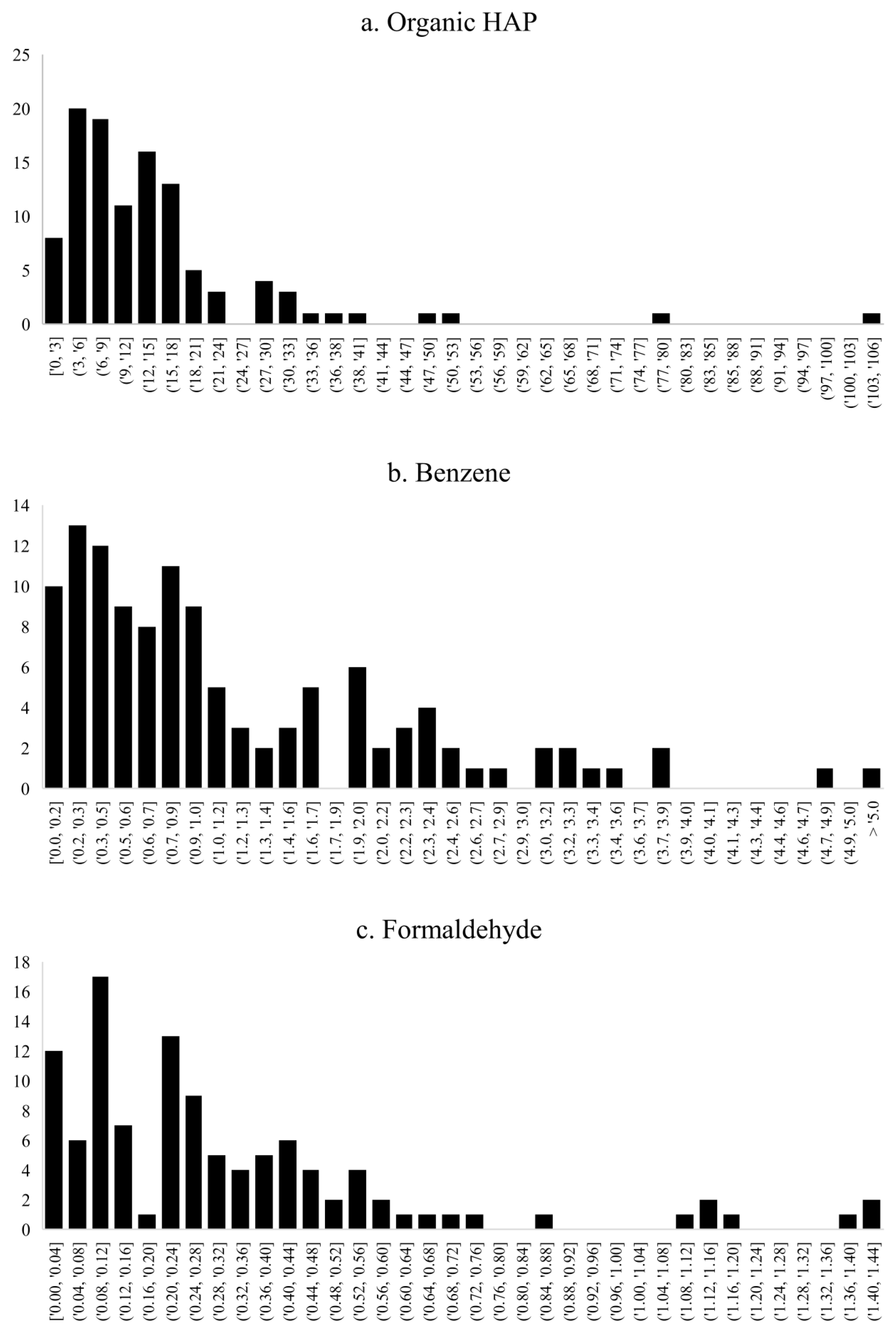 Atmosphere 12 01531 g005 550