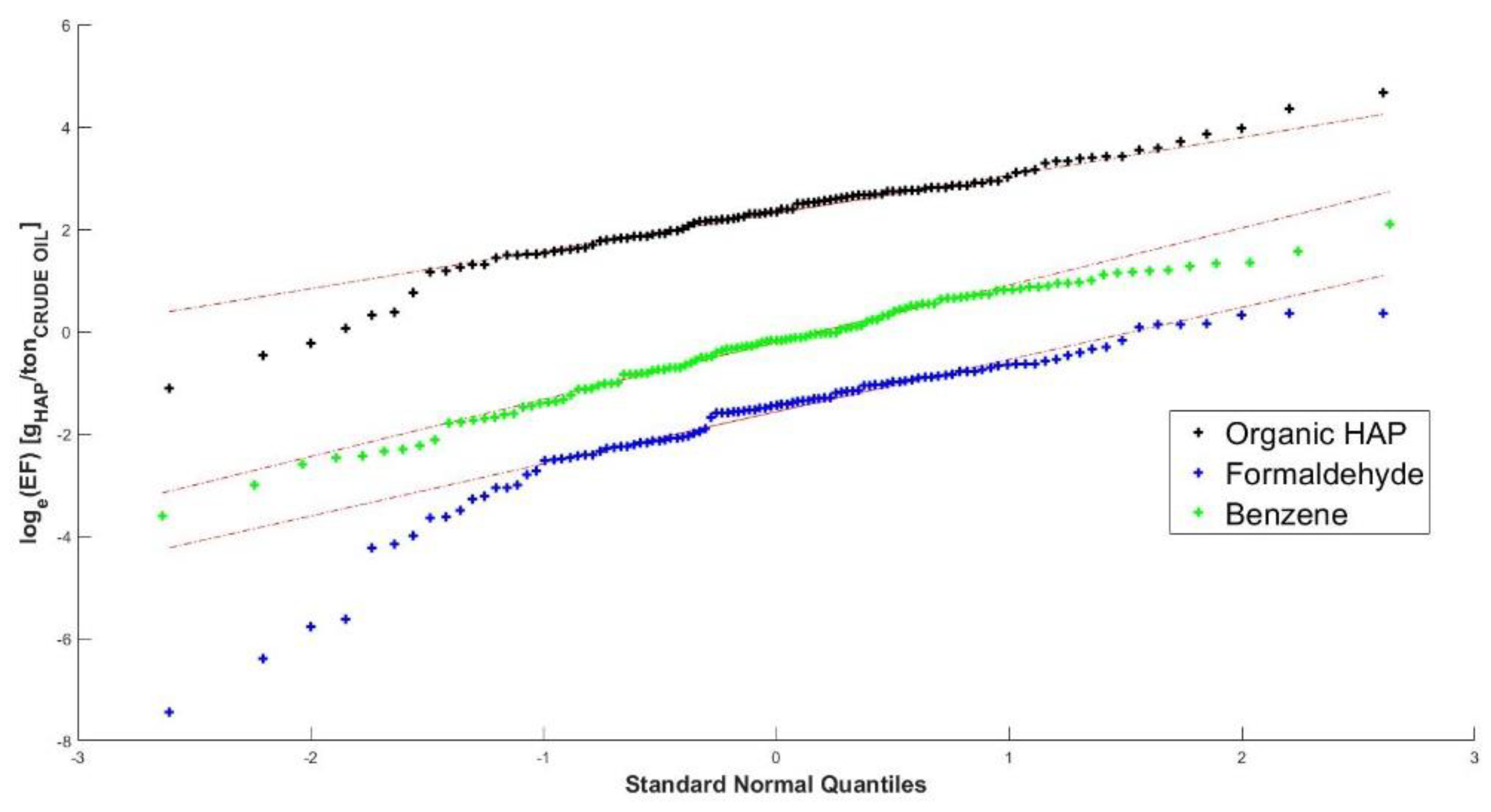 Atmosphere 12 01531 g006 550