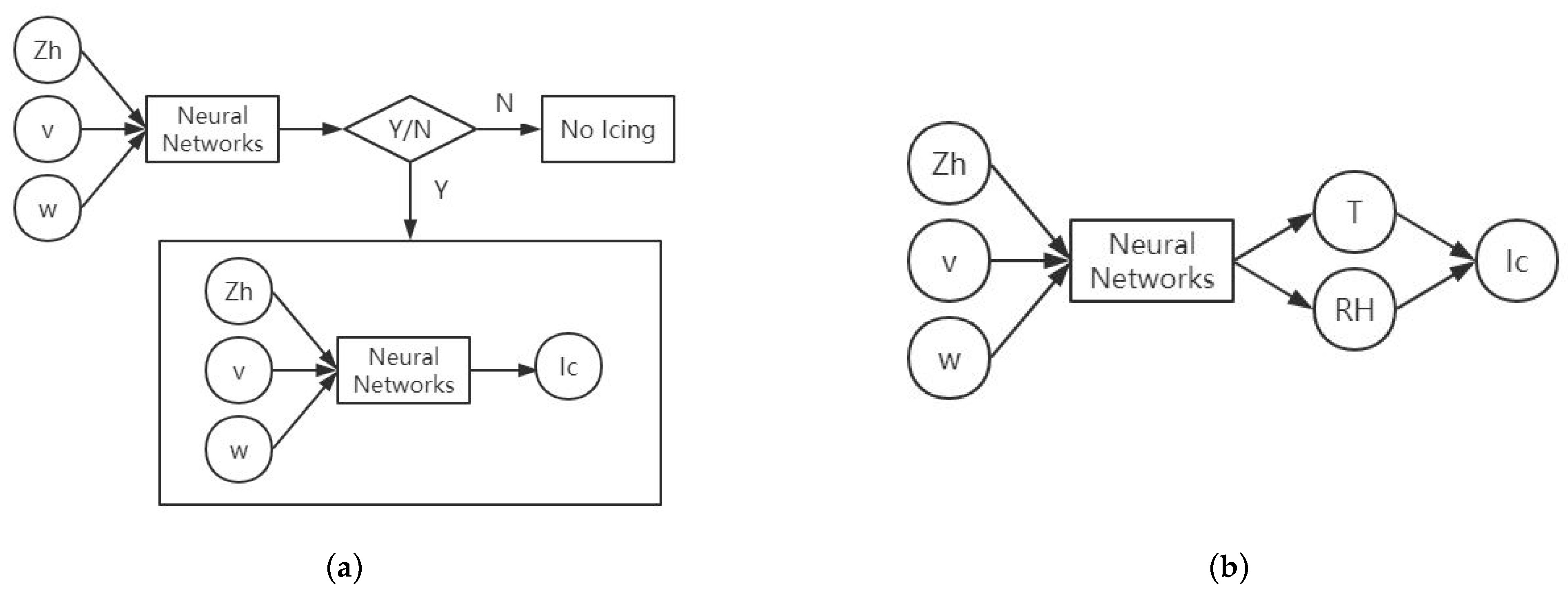 Atmosphere 12 01534 g003 Atmosphere 12 01534 g003