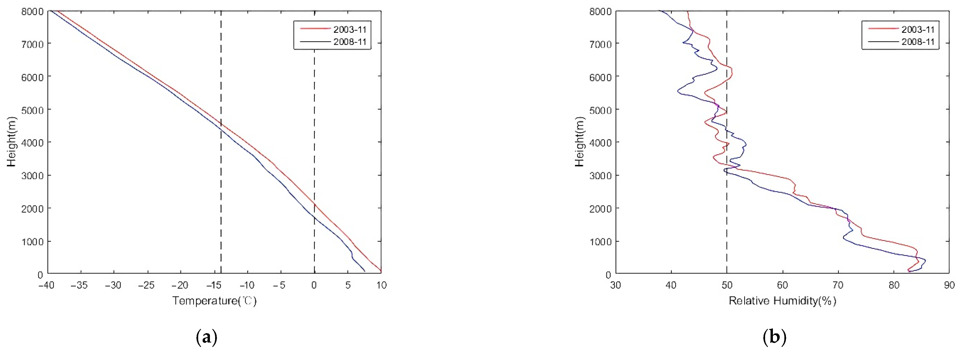 Atmosphere 12 01534 g006 Atmosphere 12 01534 g006