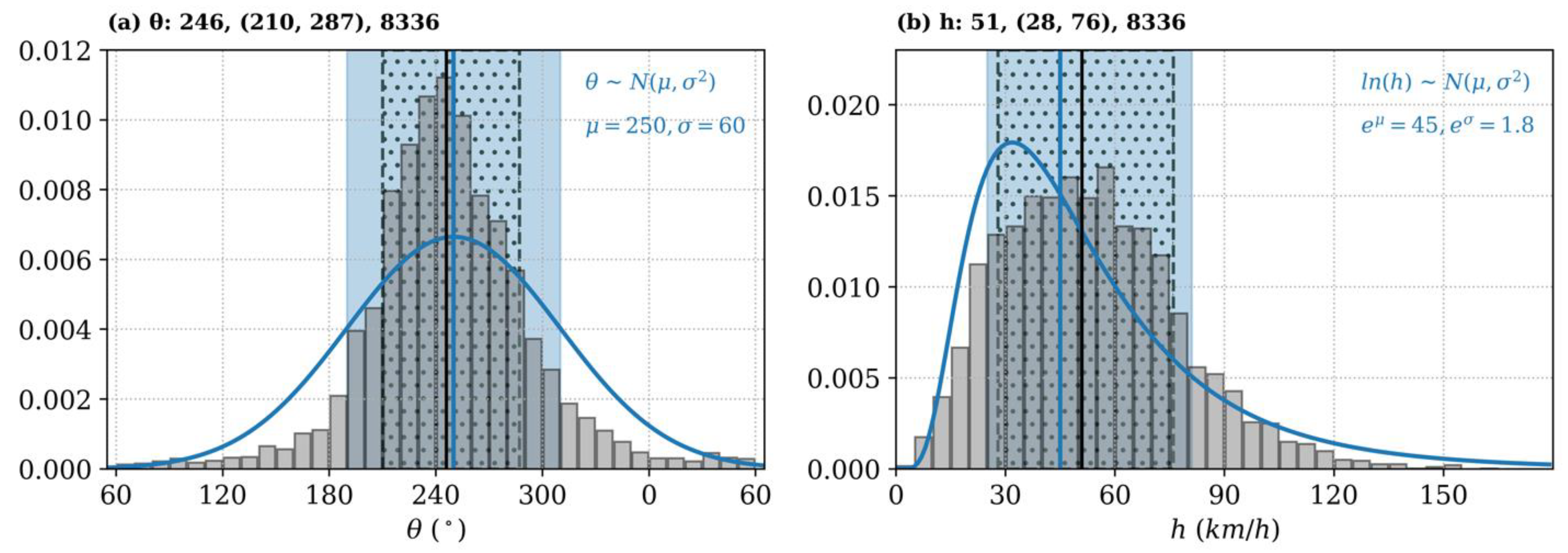Atmosphere 12 01535 g003 550
