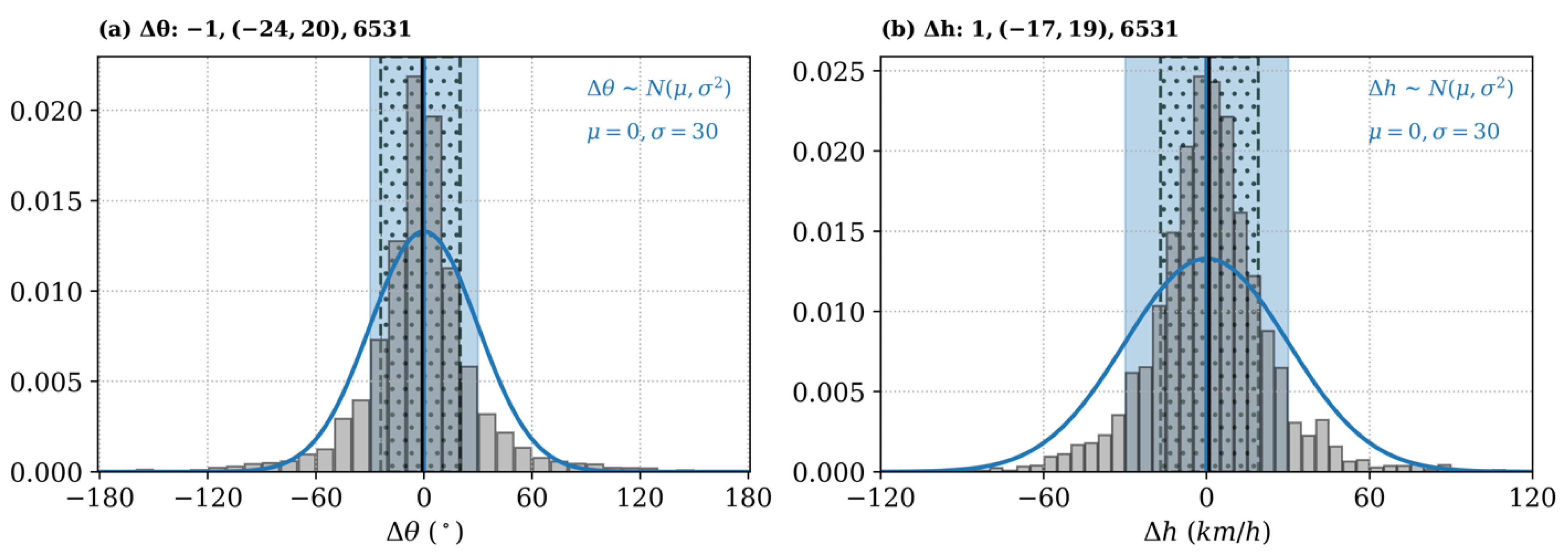 Atmosphere 12 01535 g004 550