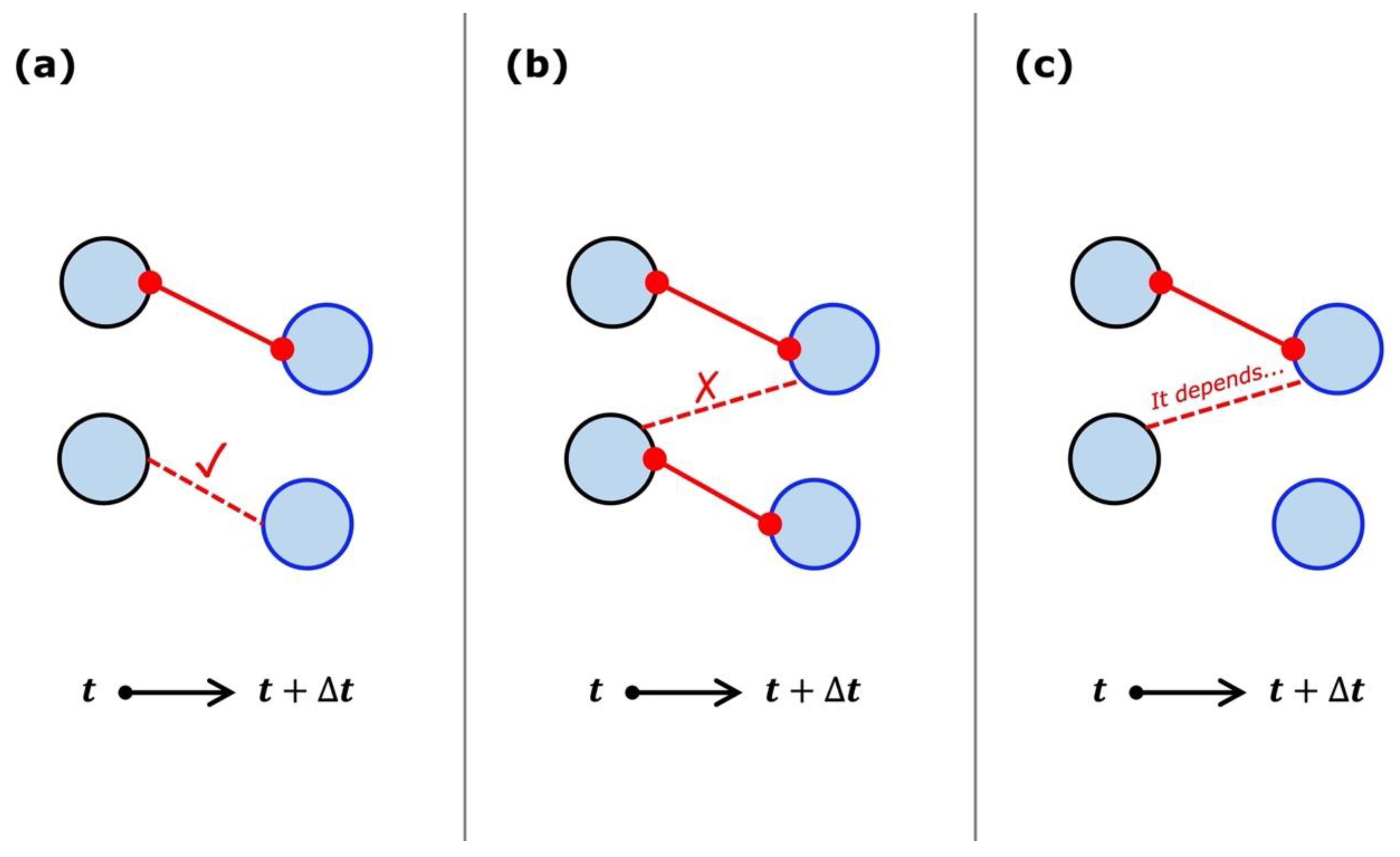 Atmosphere 12 01535 g007 550