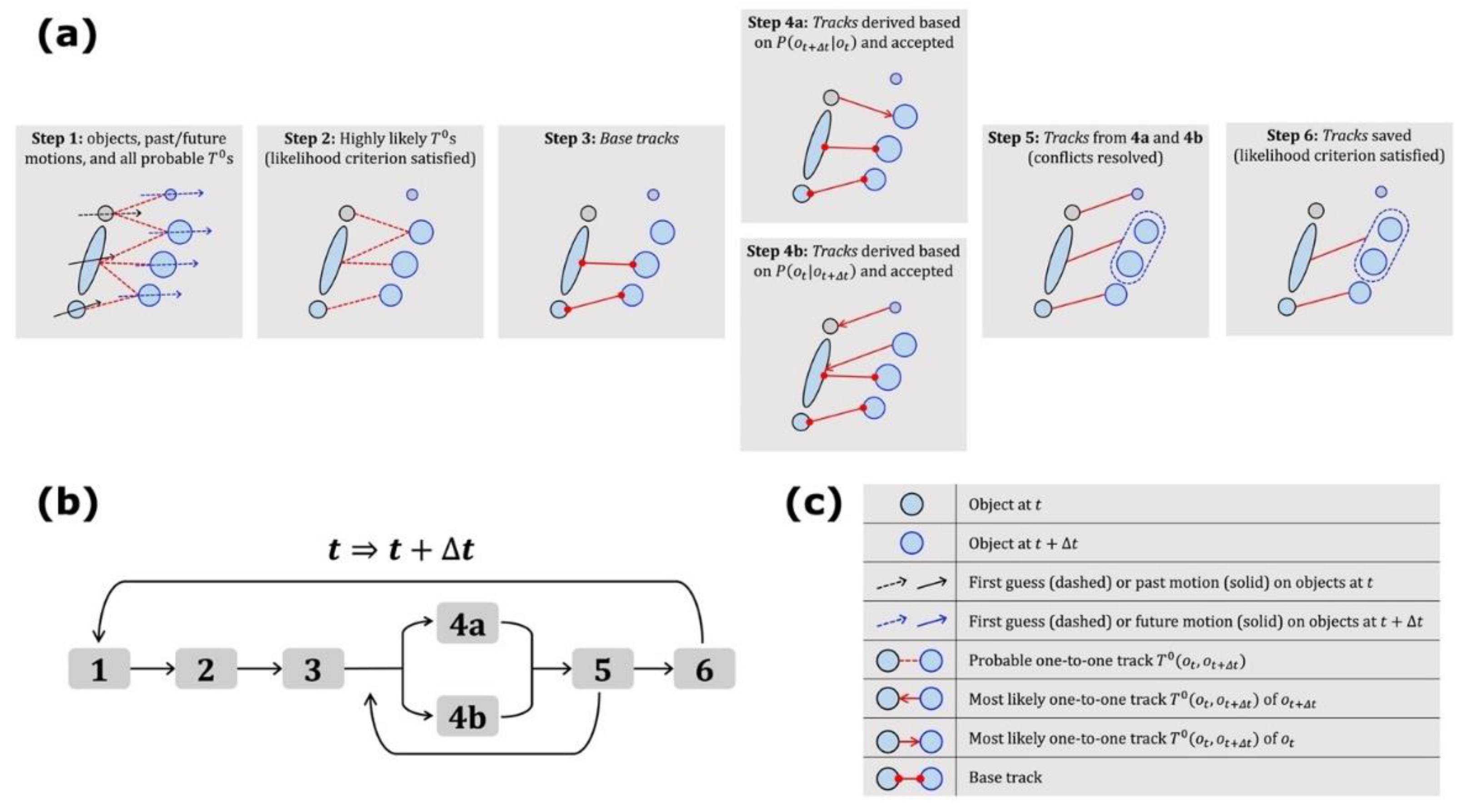 Atmosphere 12 01535 g009 550