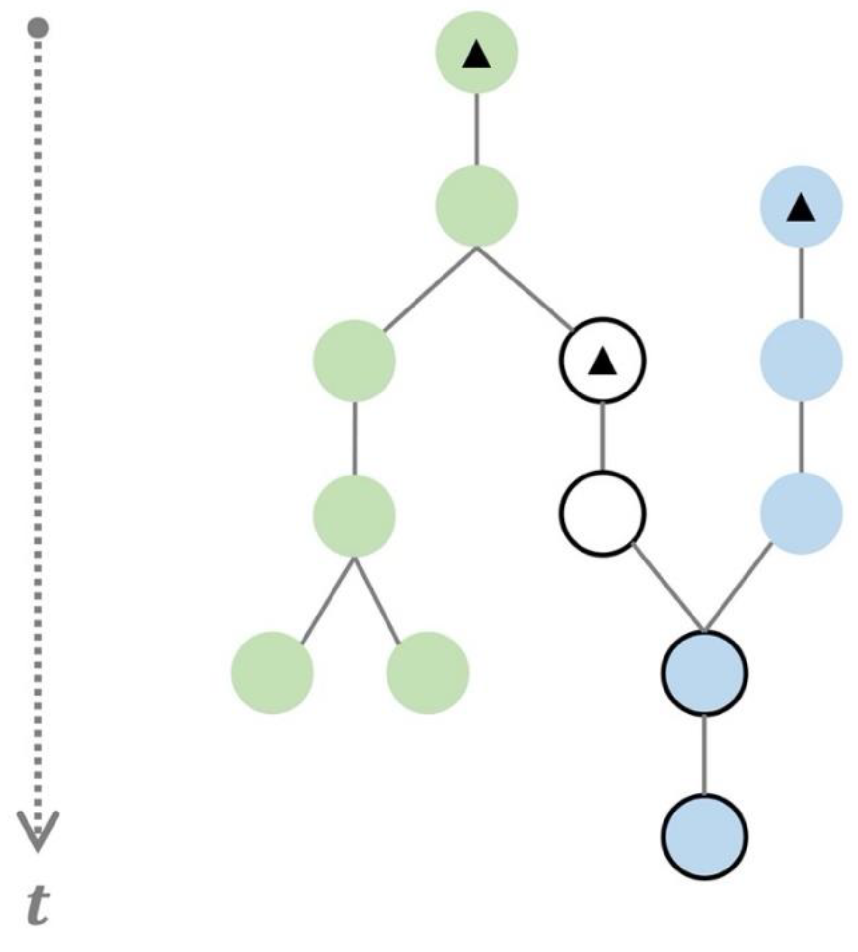 Atmosphere 12 01535 g010 550