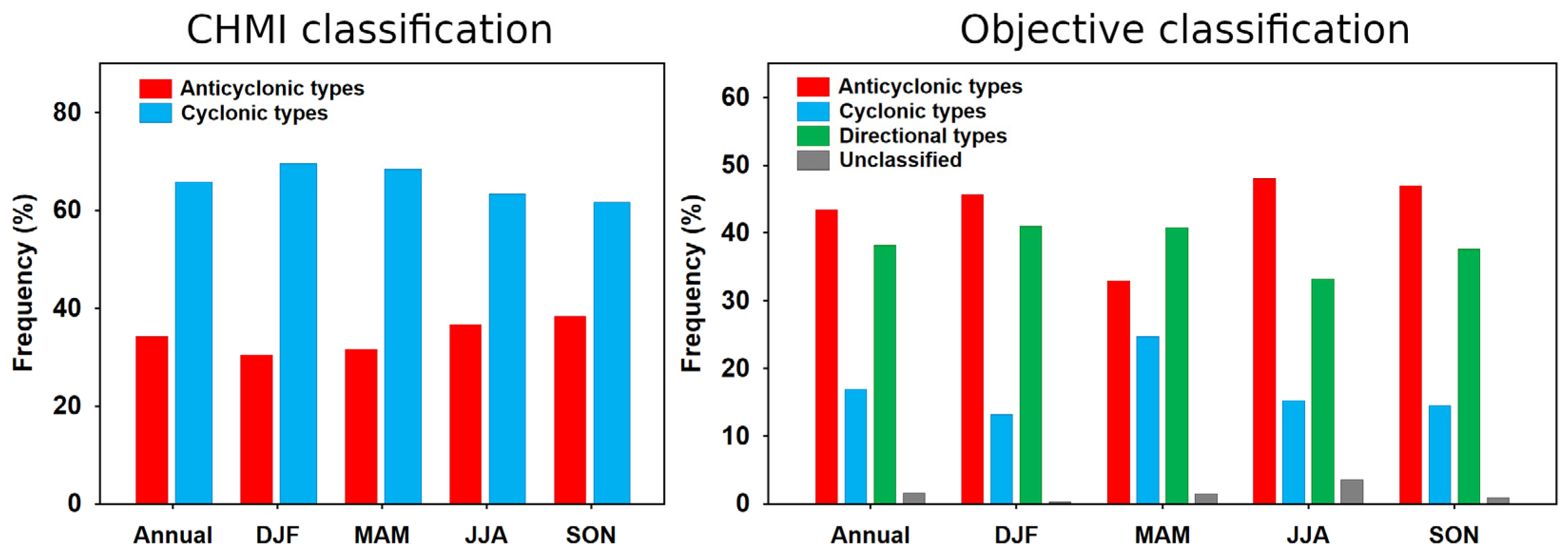 Atmosphere 12 01536 g003