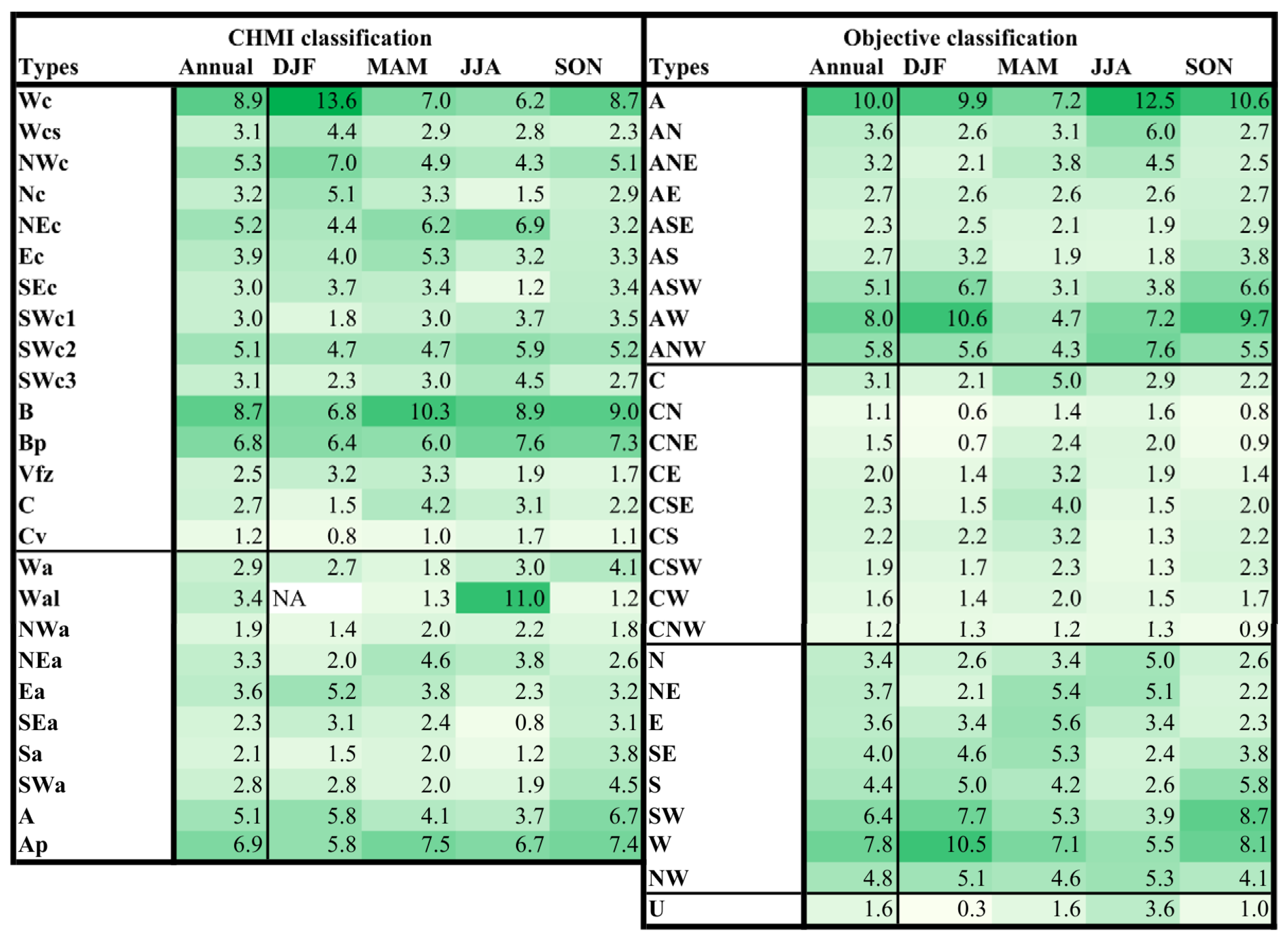 Atmosphere 12 01536 g004