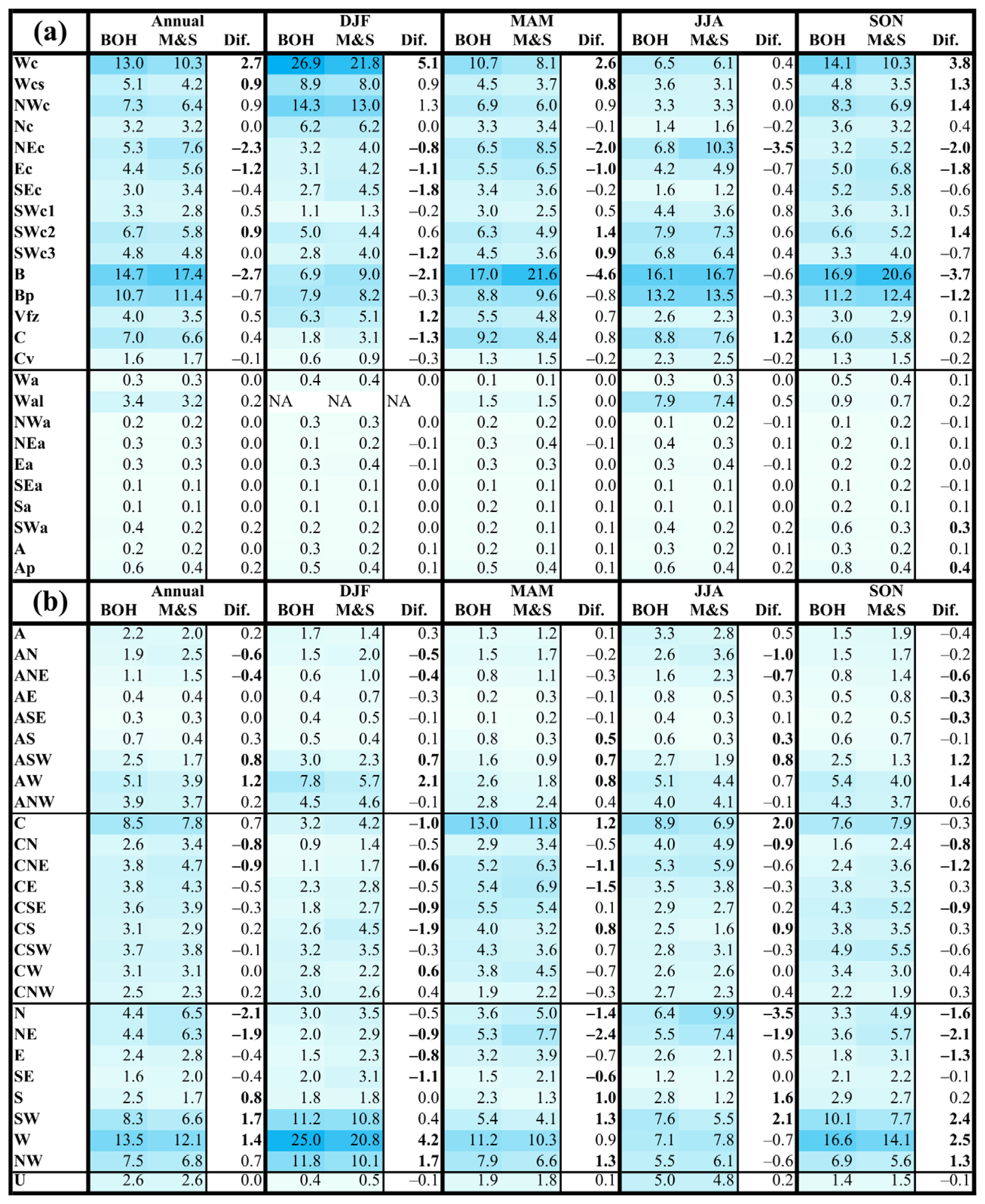 Atmosphere 12 01536 g006
