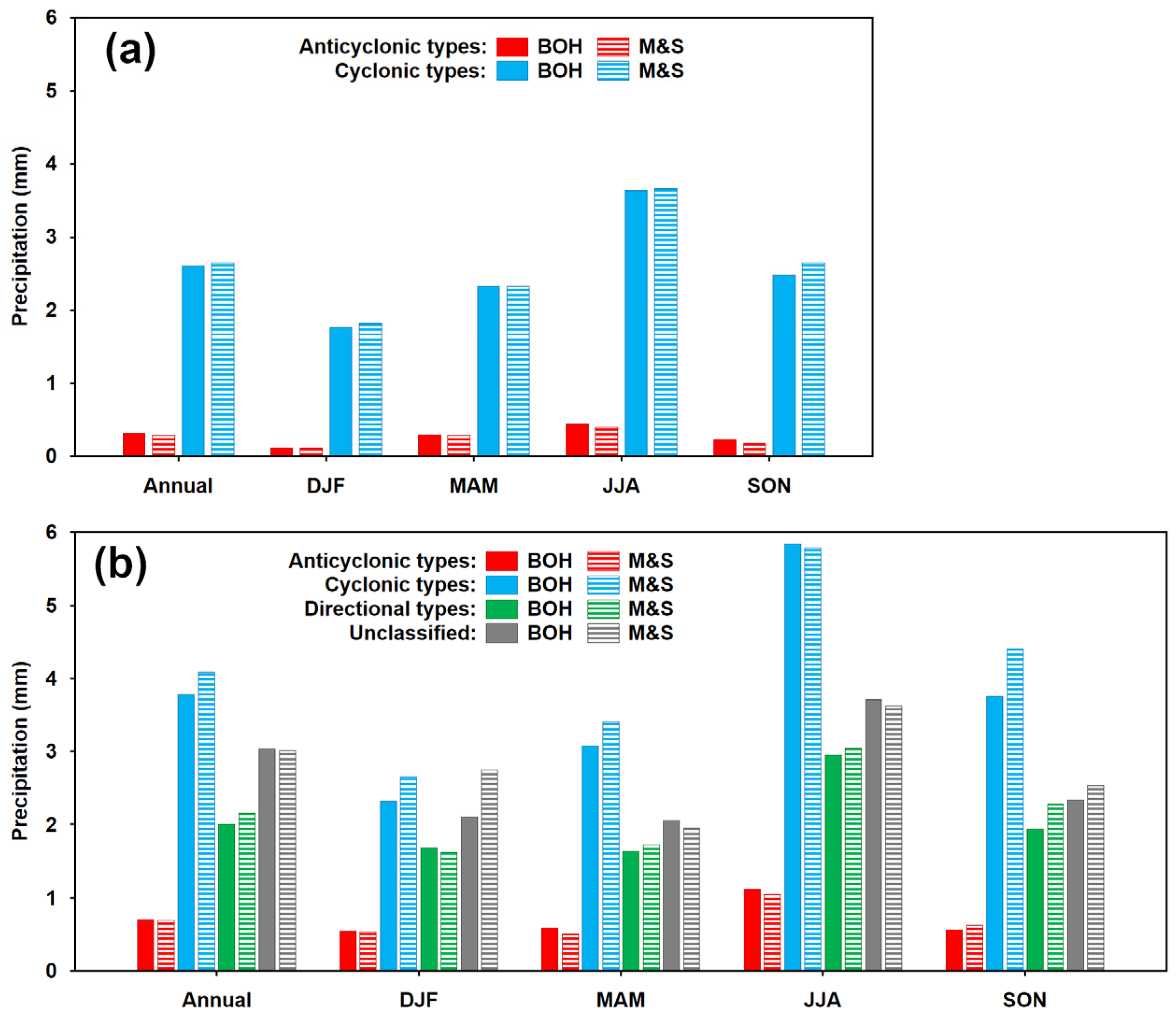 Atmosphere 12 01536 g007
